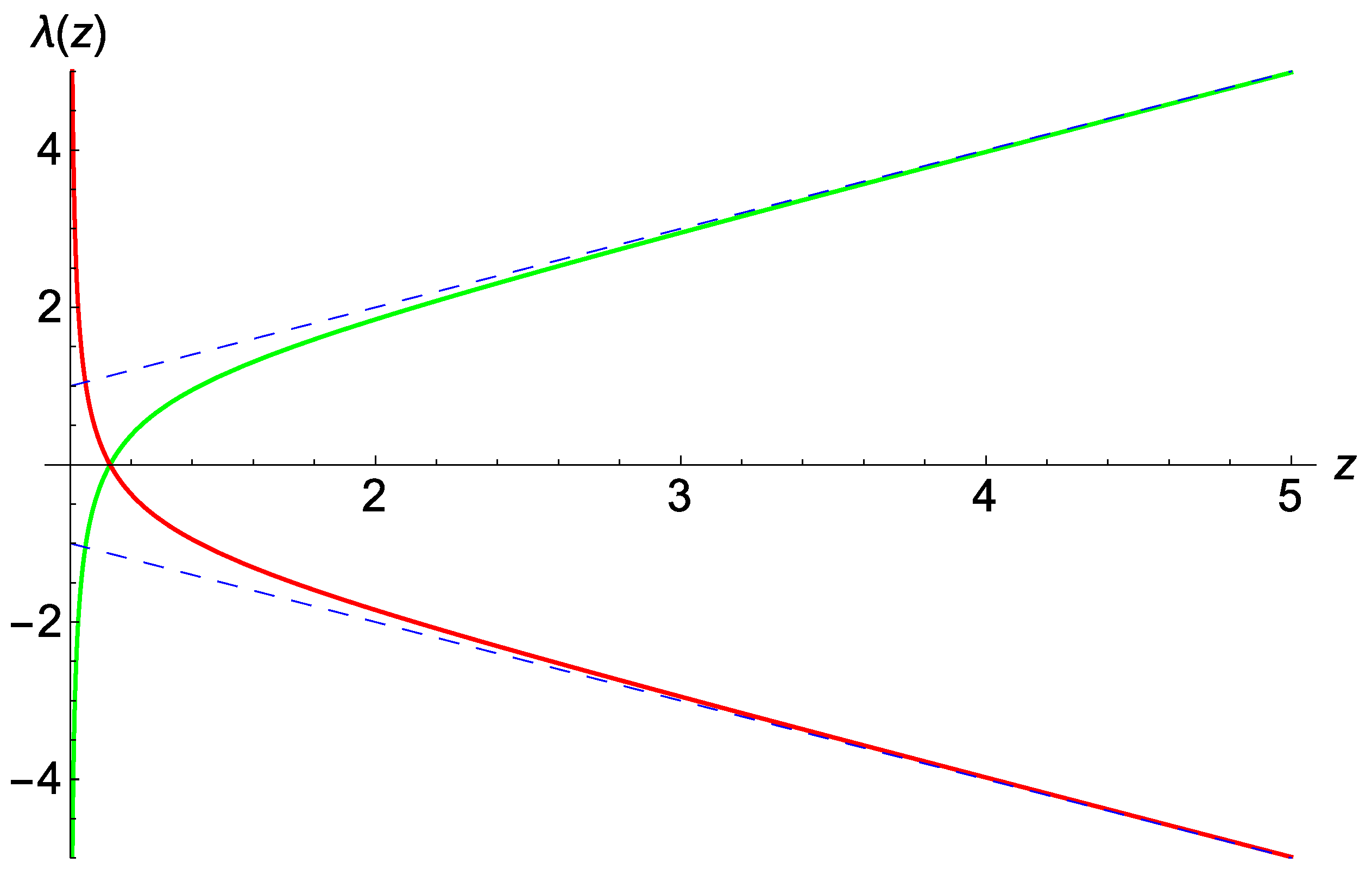 Universe 01 00173 g002