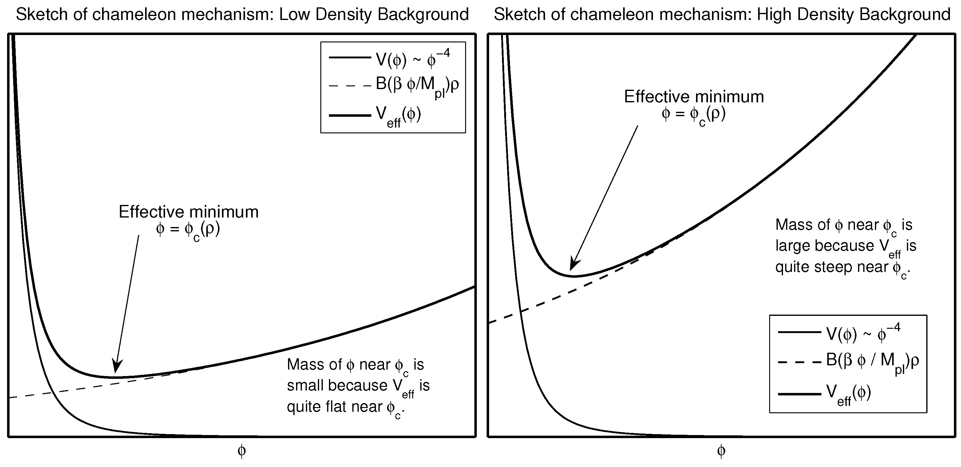 Universe 01 00446 g001 1024