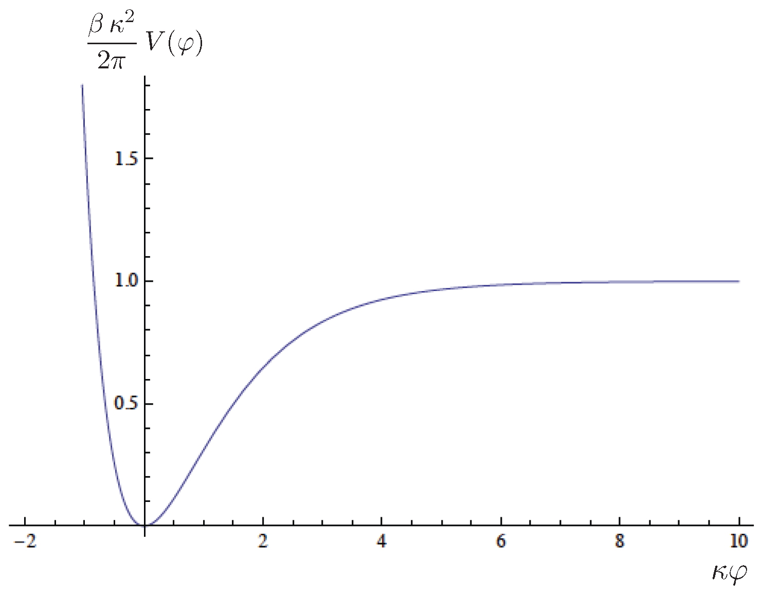 Universe 02 00014 g001 1024