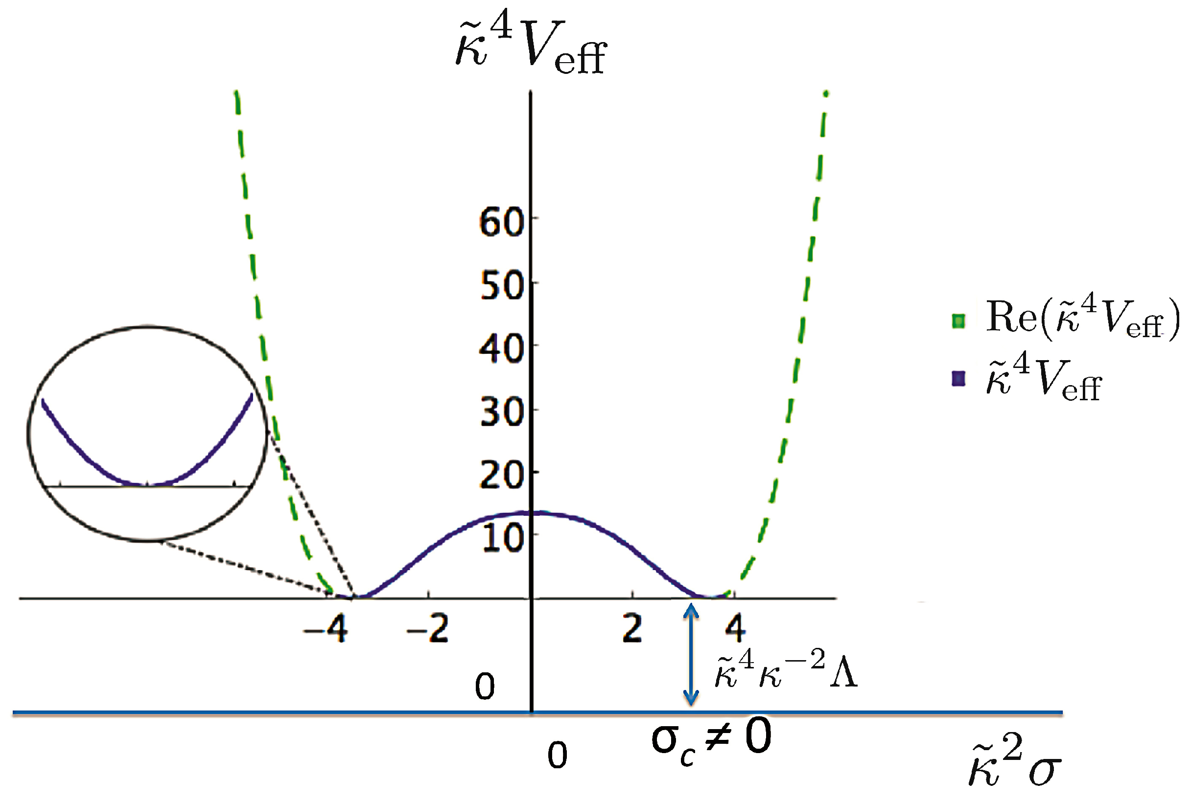 Universe 02 00014 g002 1024