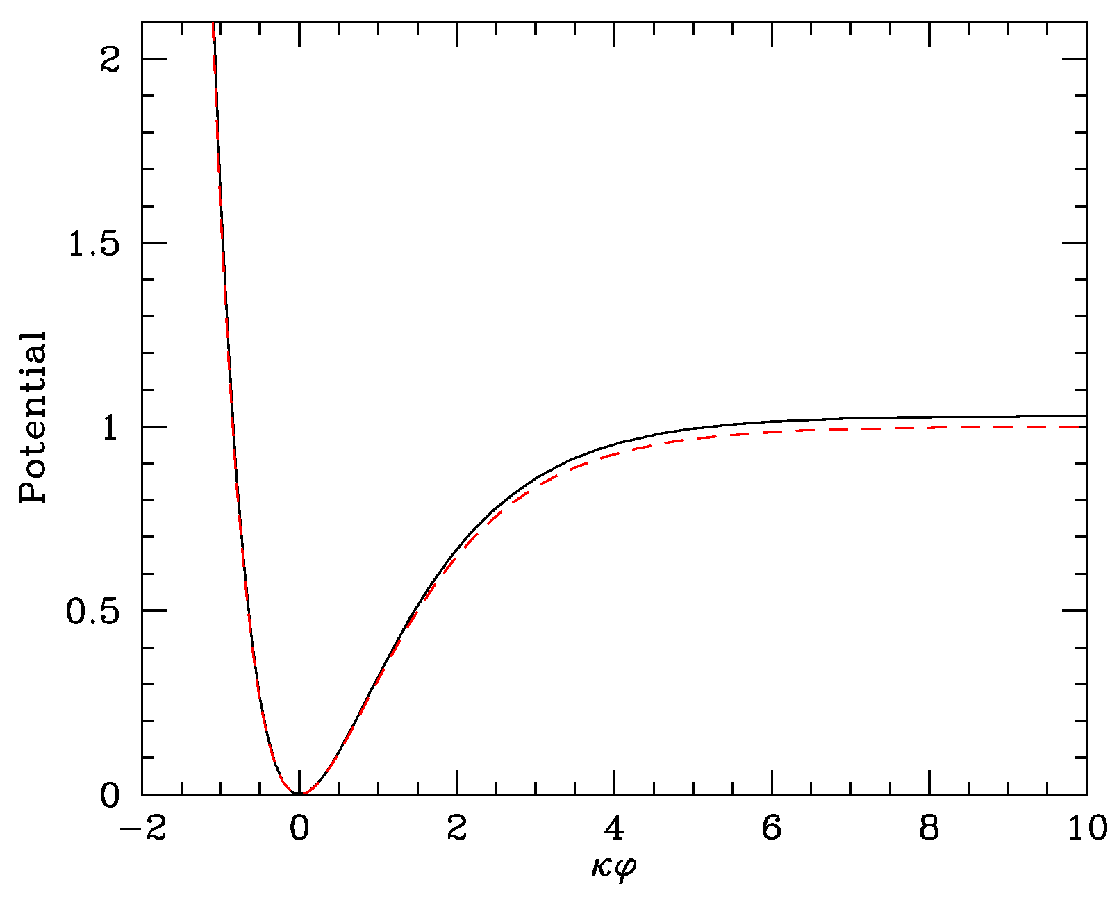 Universe 02 00014 g003 1024