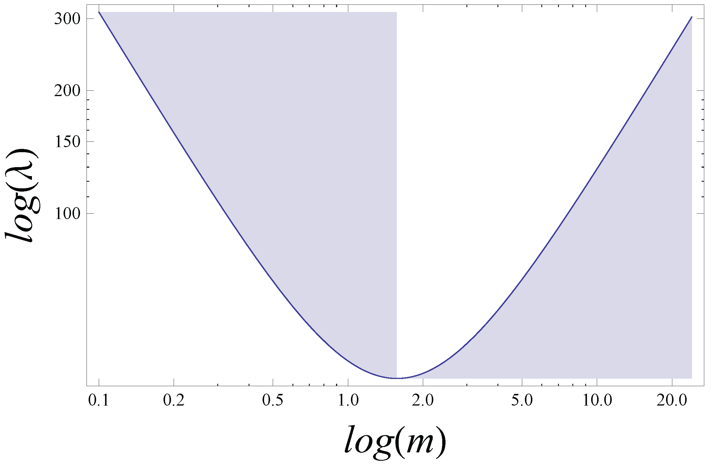 Universe 02 00024 g002 550