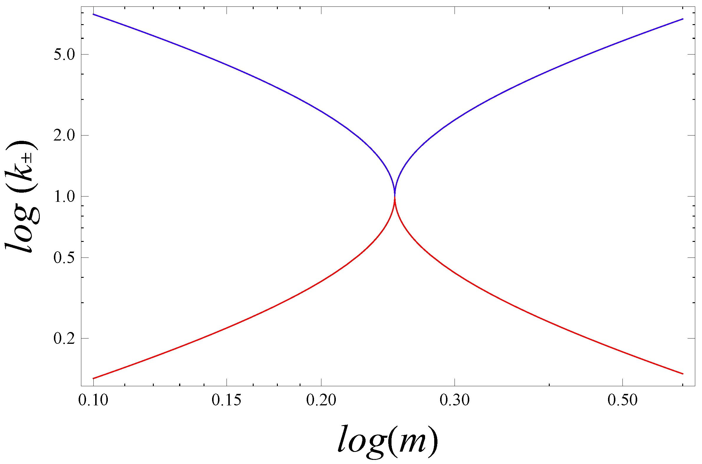 Universe 02 00024 g004 550