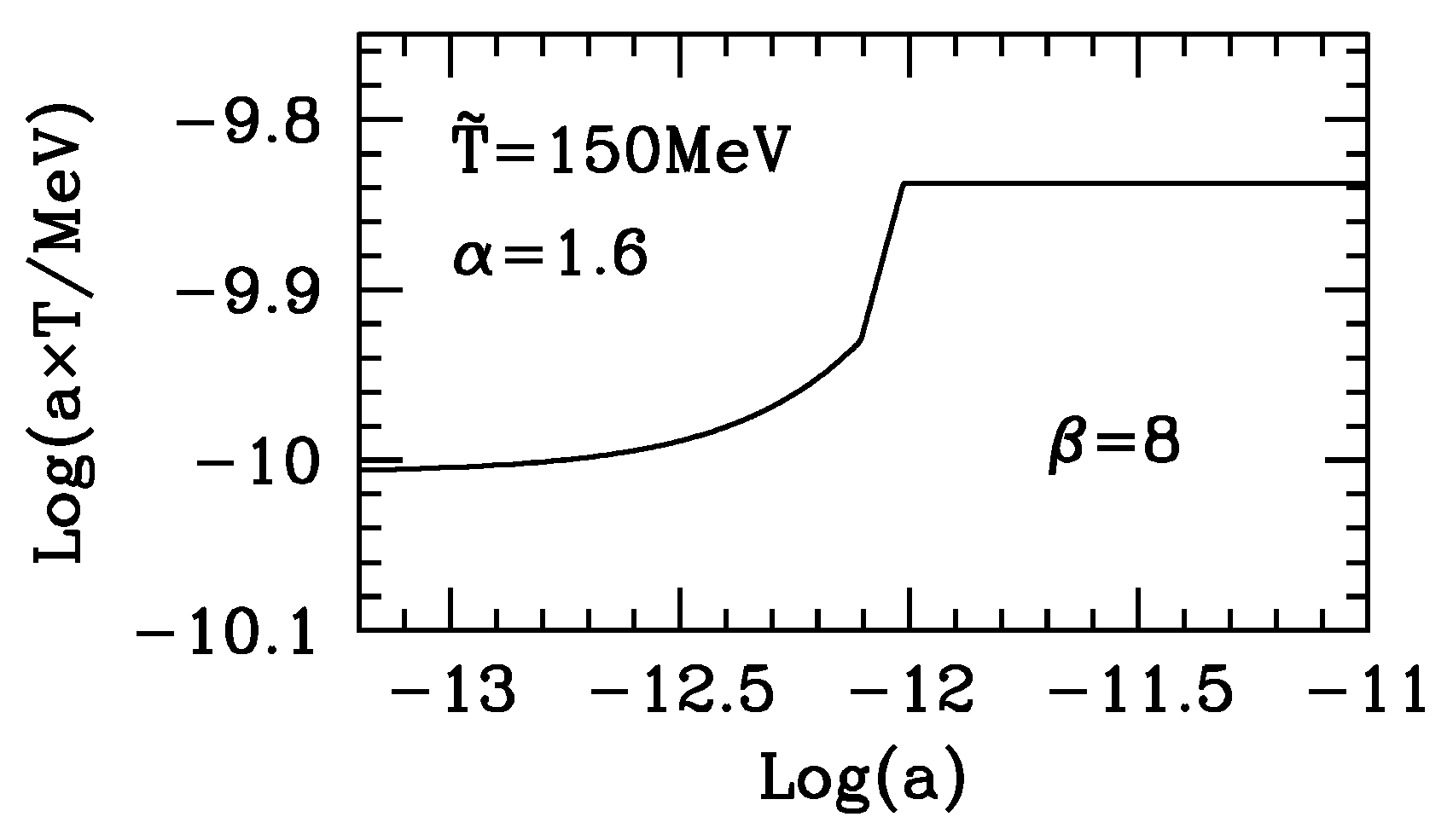 Universe 02 00032 g005 550