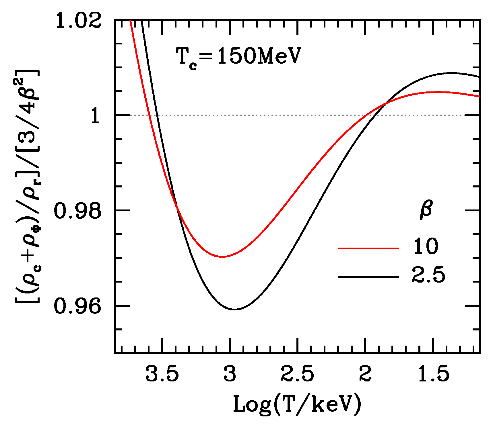 Universe 02 00032 g008 550