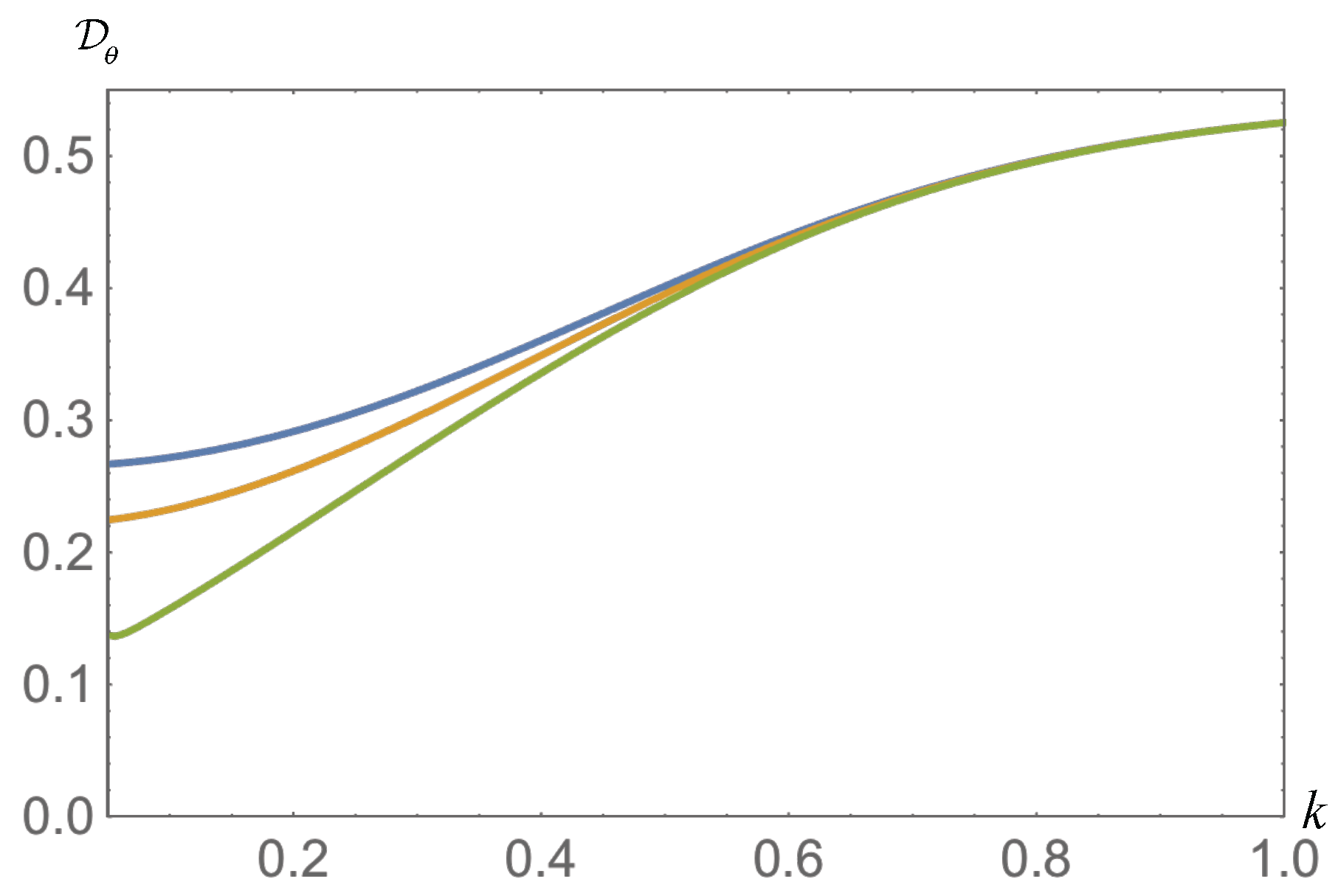 Universe 03 00002 g002 550