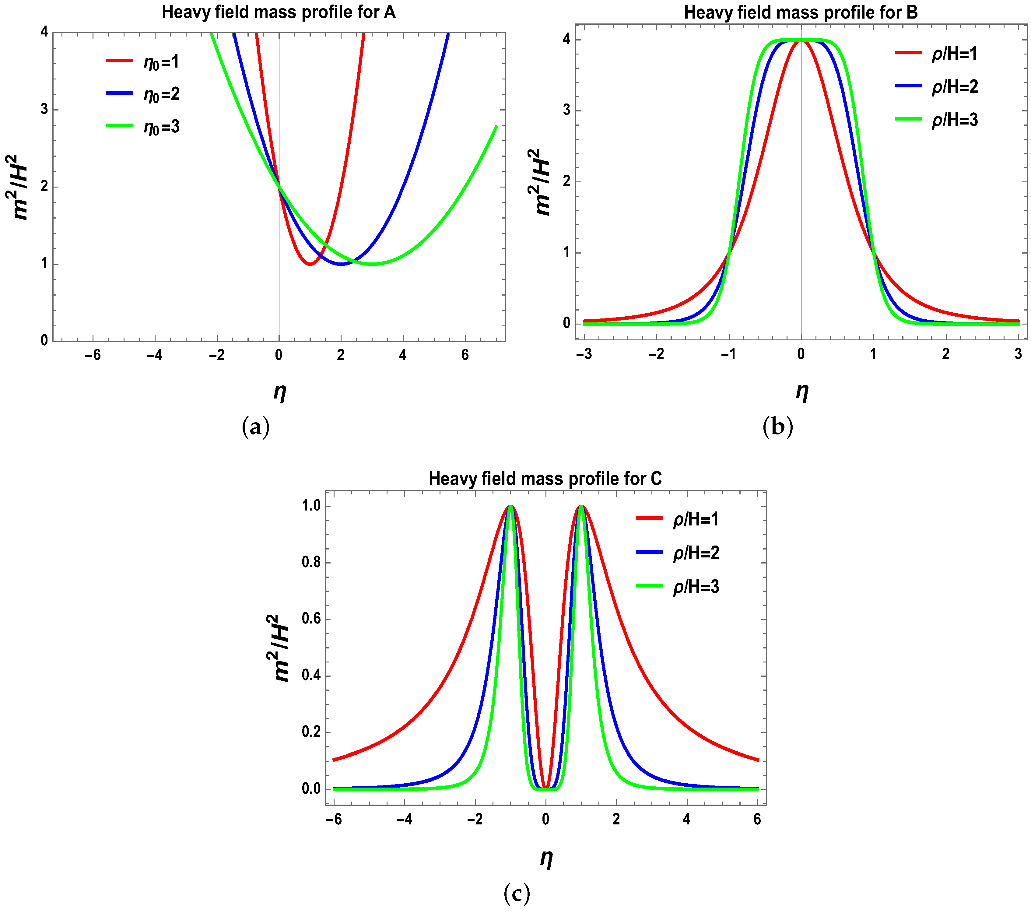 Universe 03 00013 g003