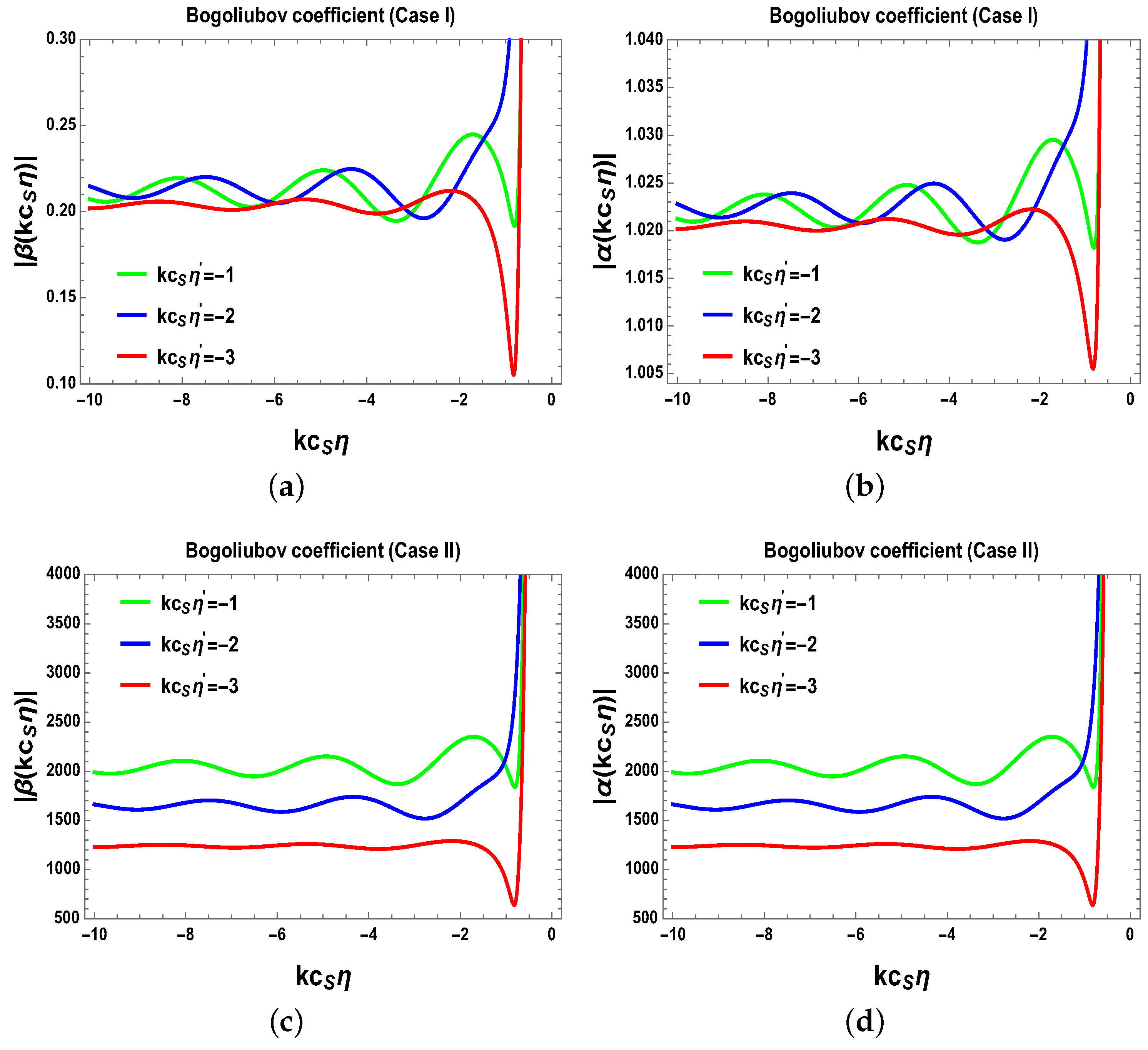 Universe 03 00013 g004