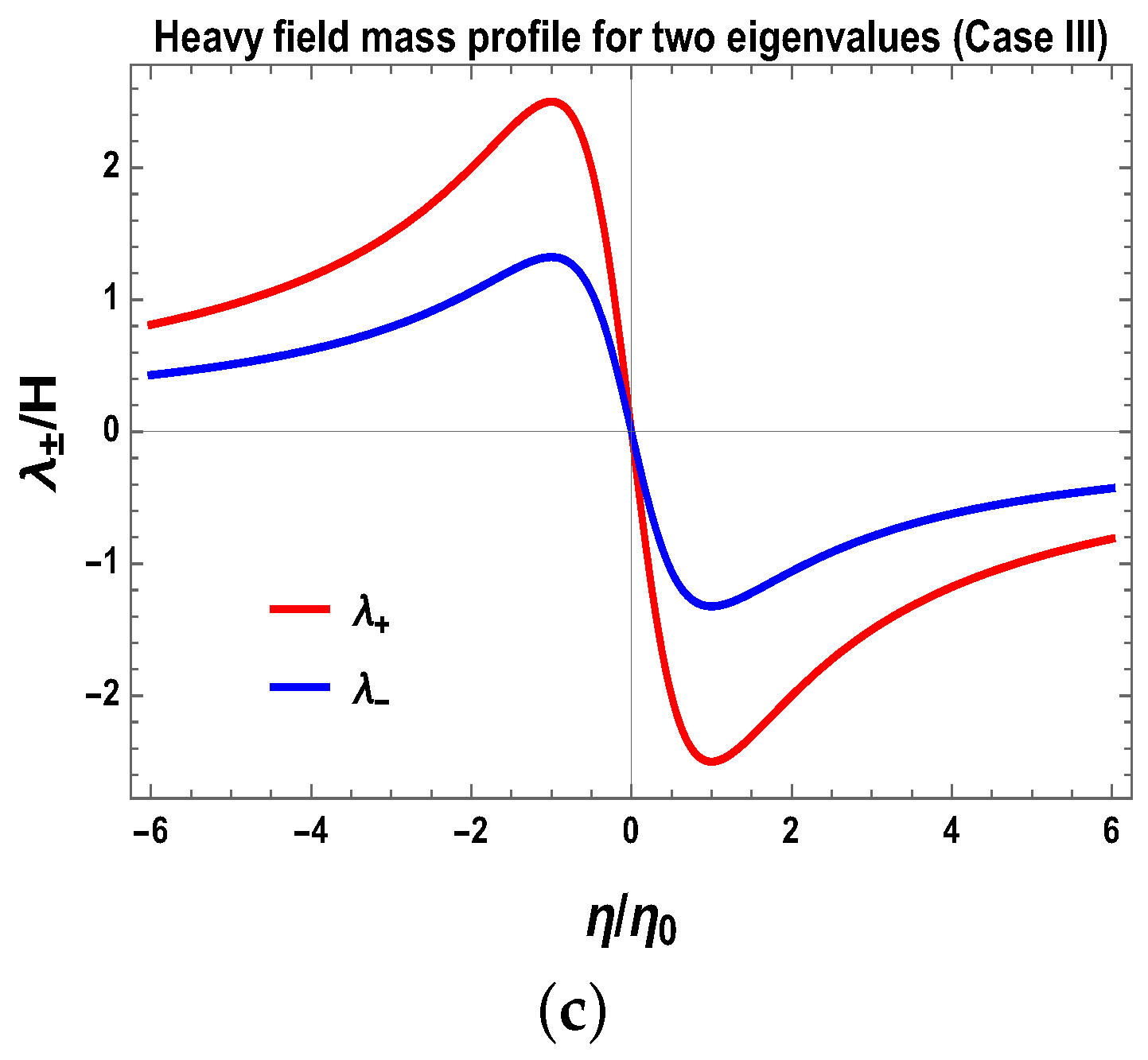 Universe 03 00013 g006b