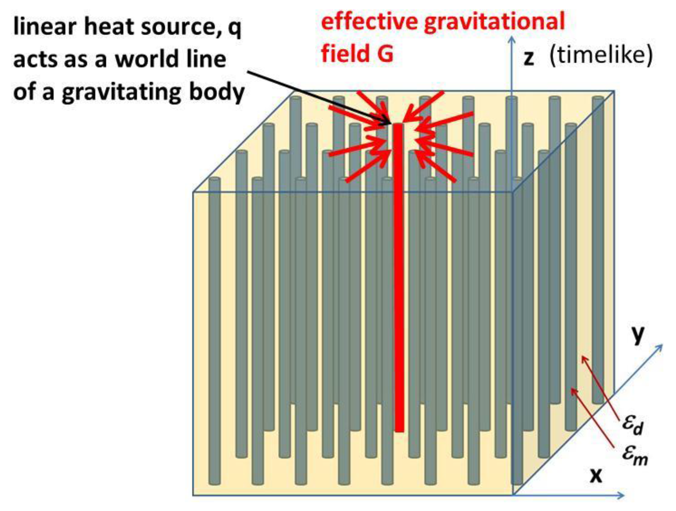 Universe 03 00023 g002 550