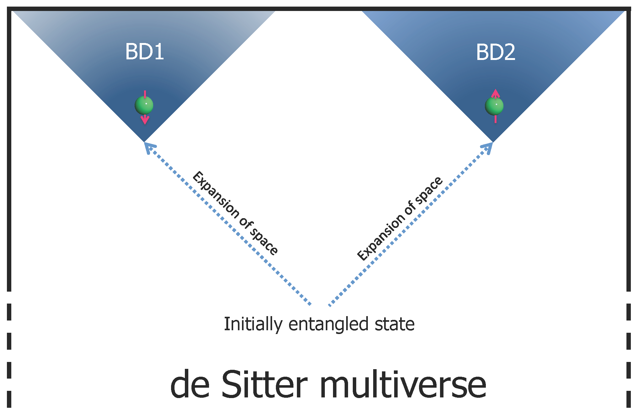 Universe 03 00028 g001 550