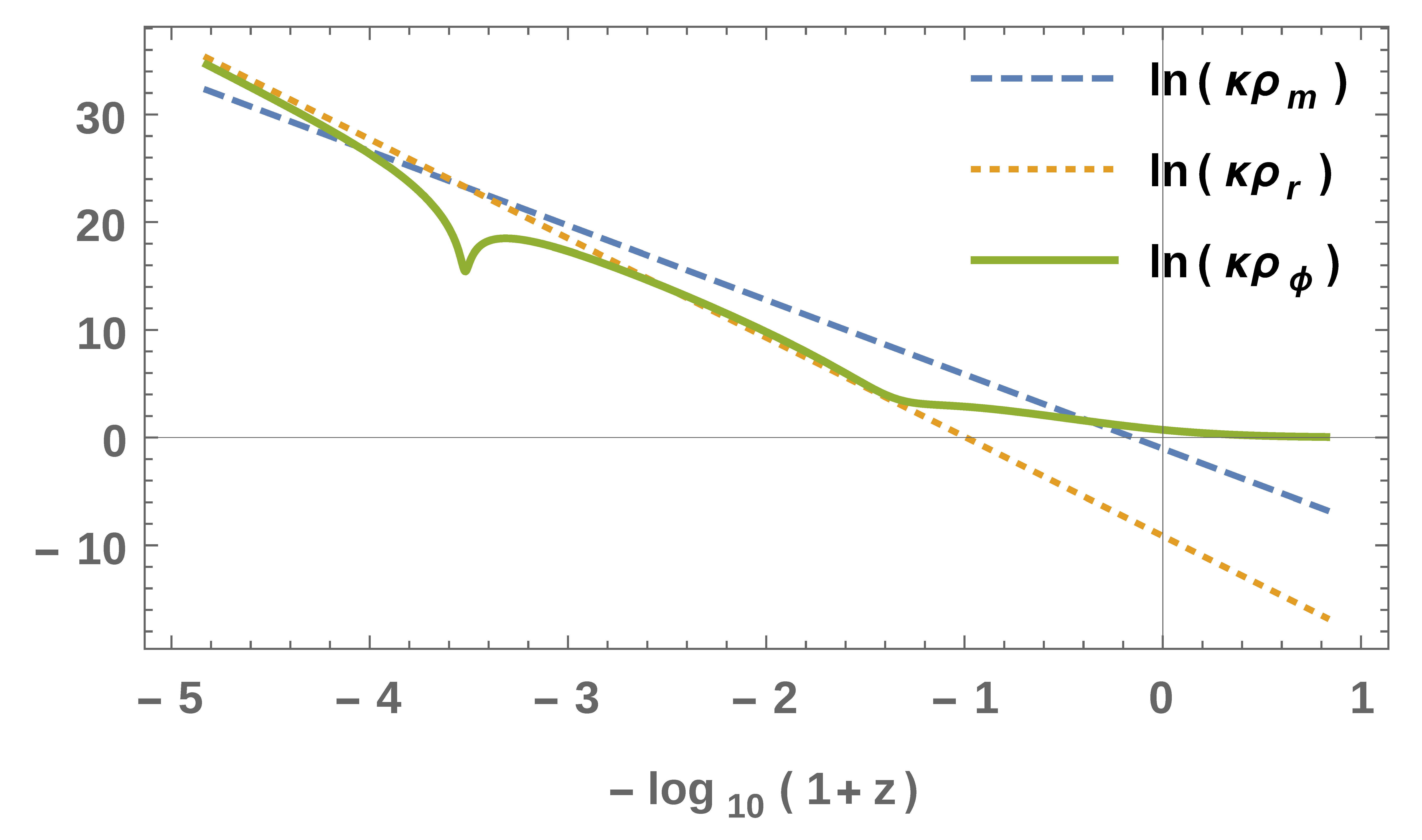 Universe 03 00033 g001 550