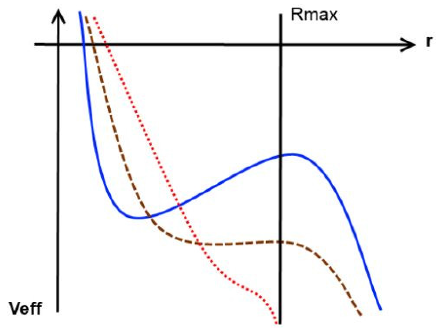 Universe 03 00036 g002