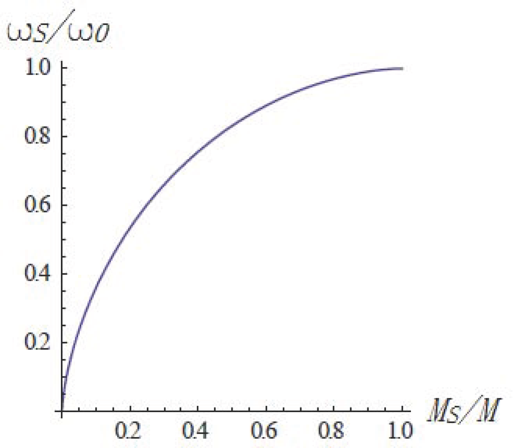 Universe 03 00038 g002 550