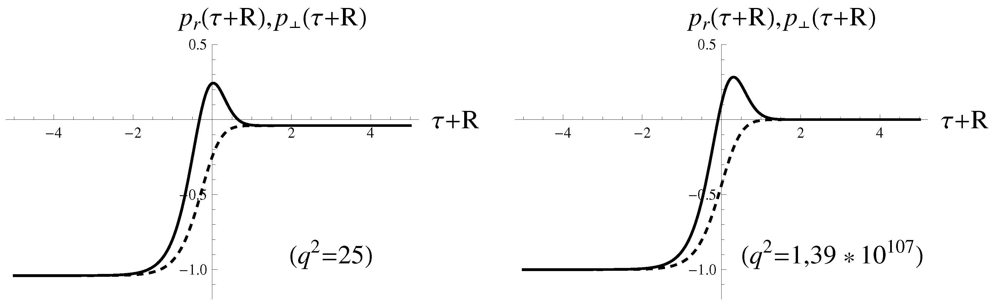 Universe 03 00039 g003 550