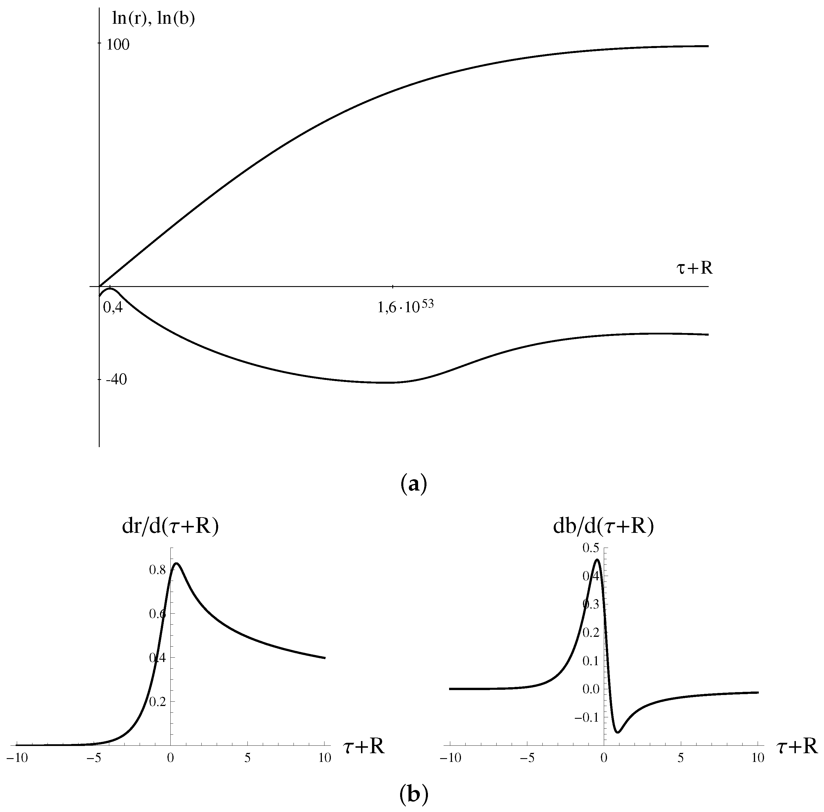 Universe 03 00039 g004 550