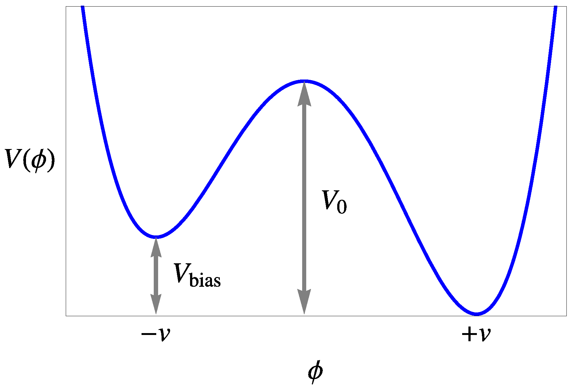 Universe Free Full Text A Review Of Gravitational Waves From Cosmic Domain Walls Html