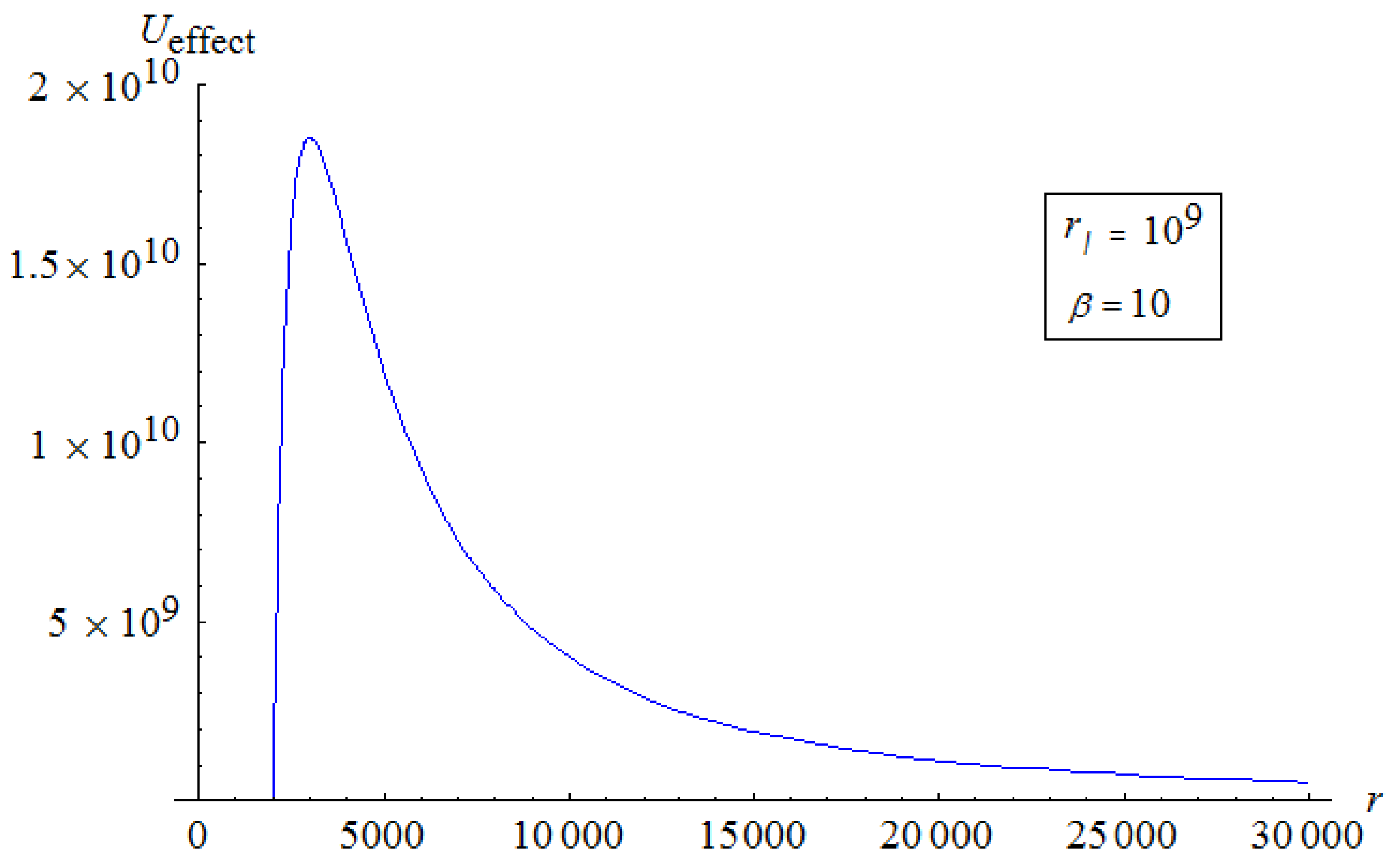 Universe 03 00045 g001 550