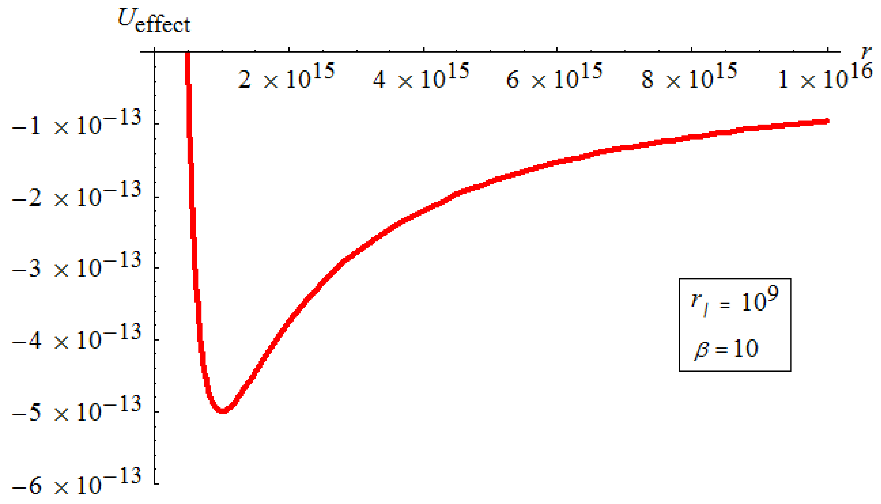 Universe 03 00045 g002 550
