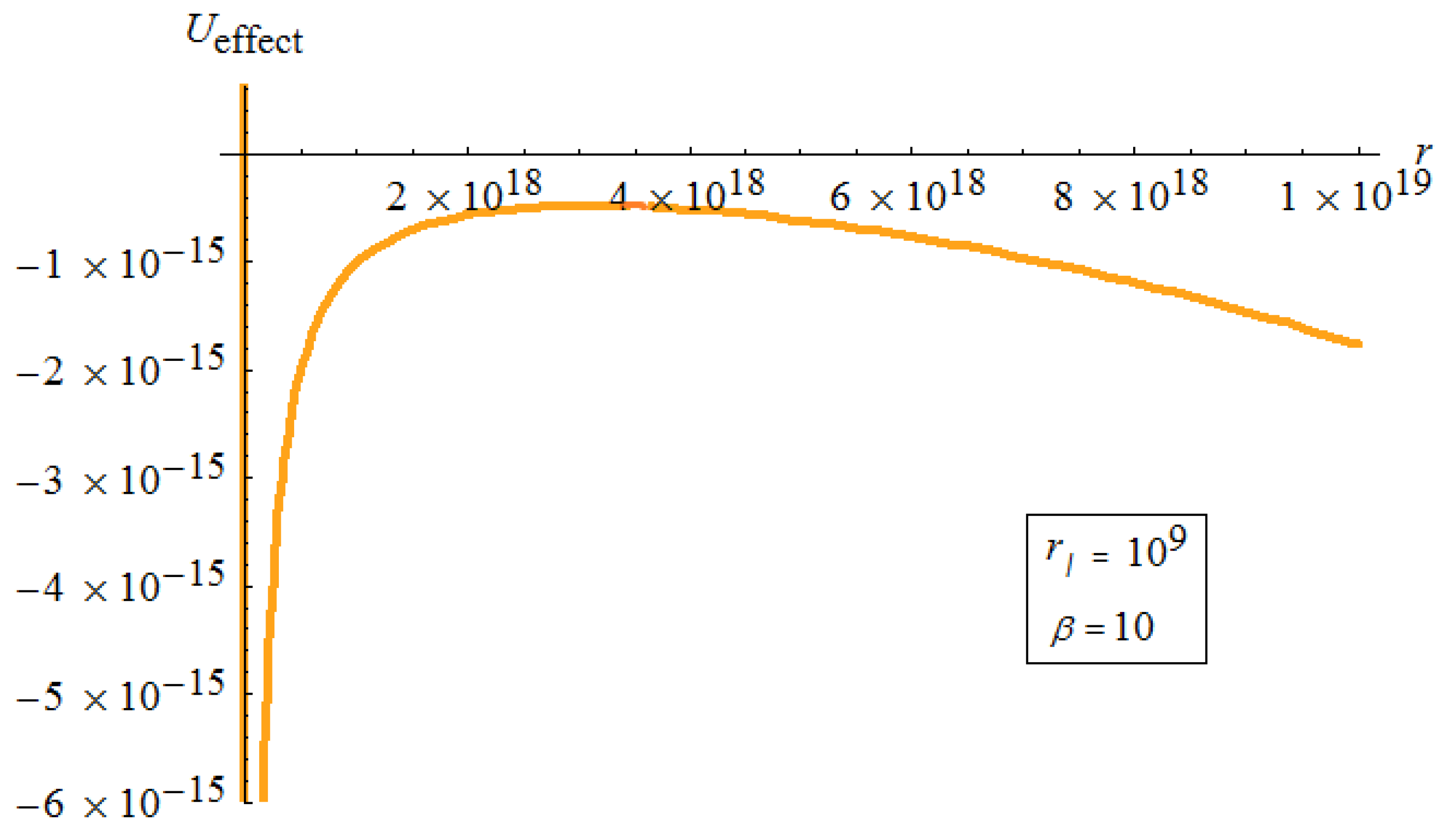 Universe 03 00045 g003 550