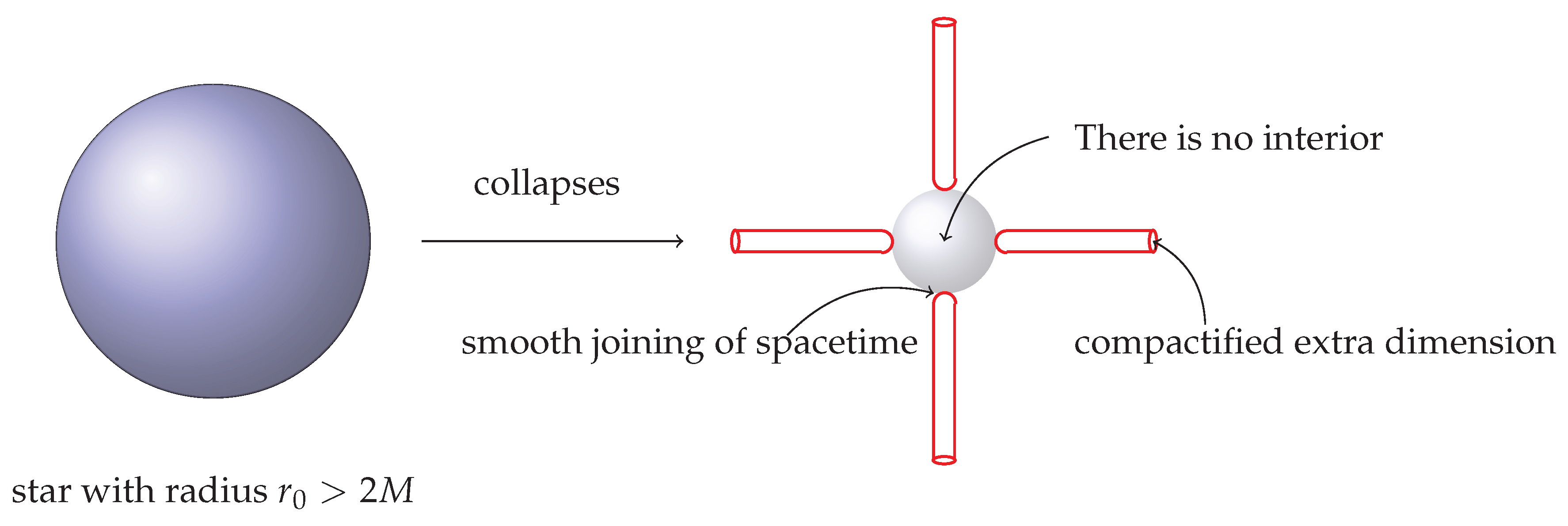 Universe 03 00055 g005