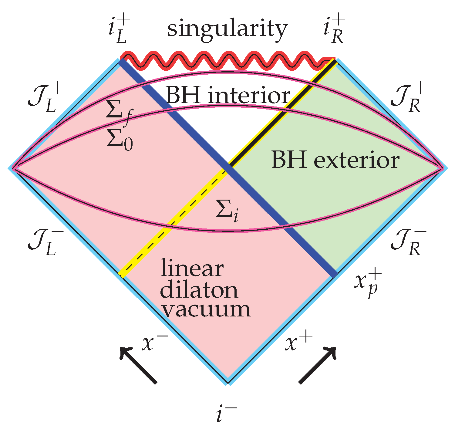 Universe 03 00055 g006