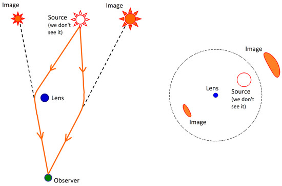 Universe Special Issue Gravitational Lensing And Astrometry Universe Special Issue Gravitational Lensing And Astrometry