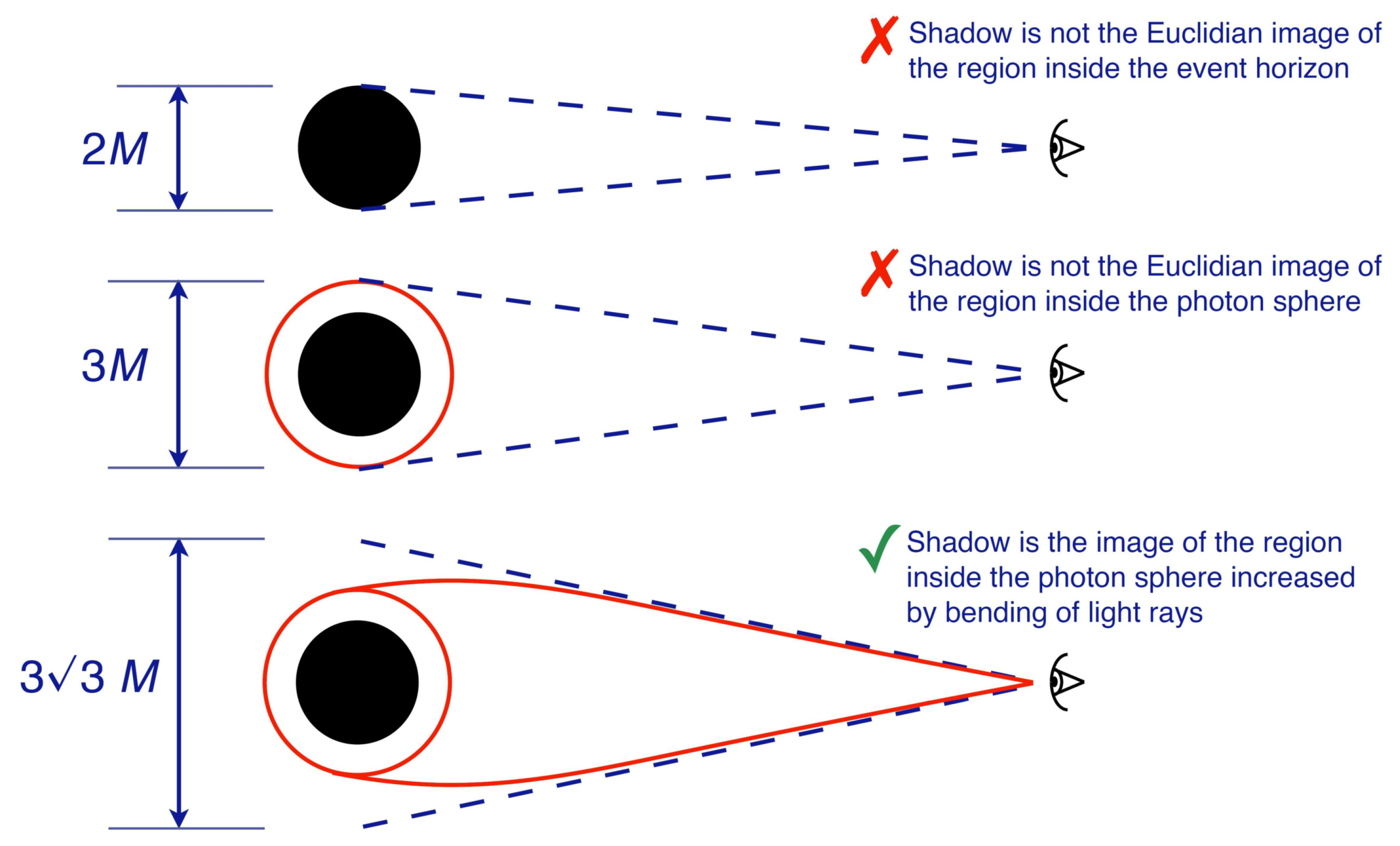 Universe 03 00057 g010