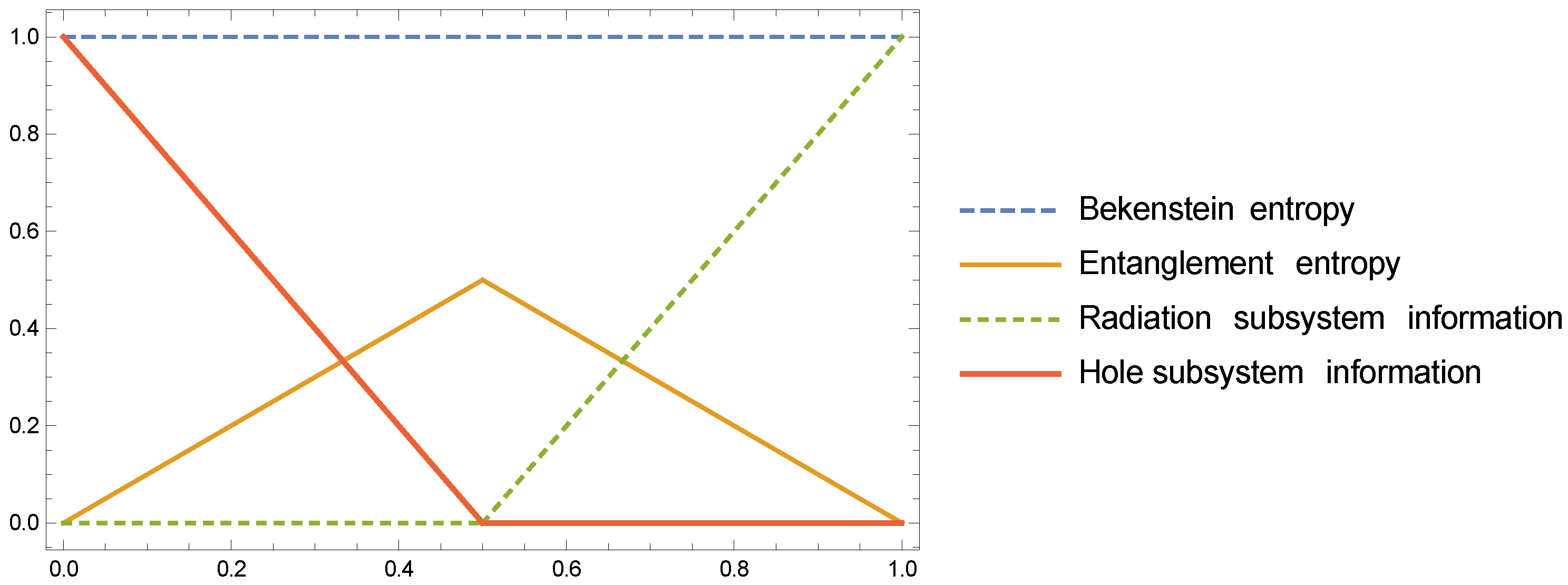 Universe 03 00058 g002