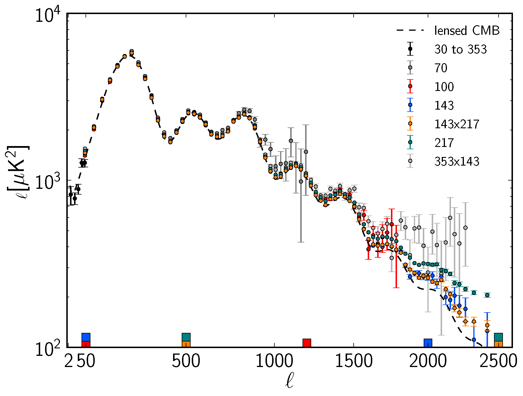 Universe 03 00075 g003