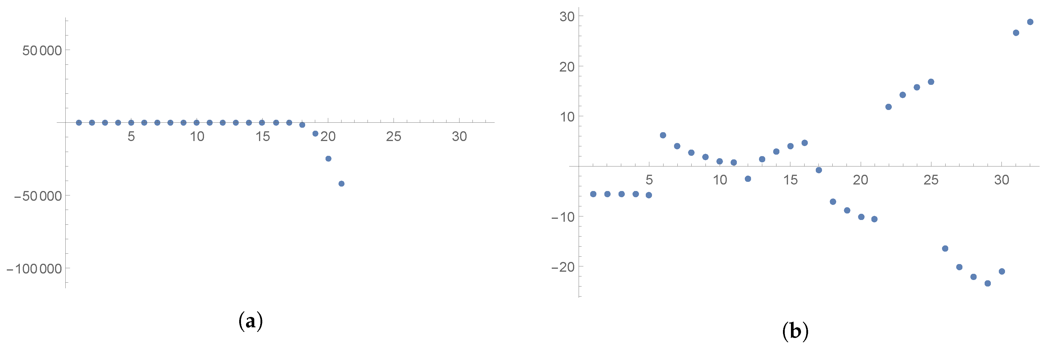 Universe 03 00077 g007 Universe 03 00077 g007