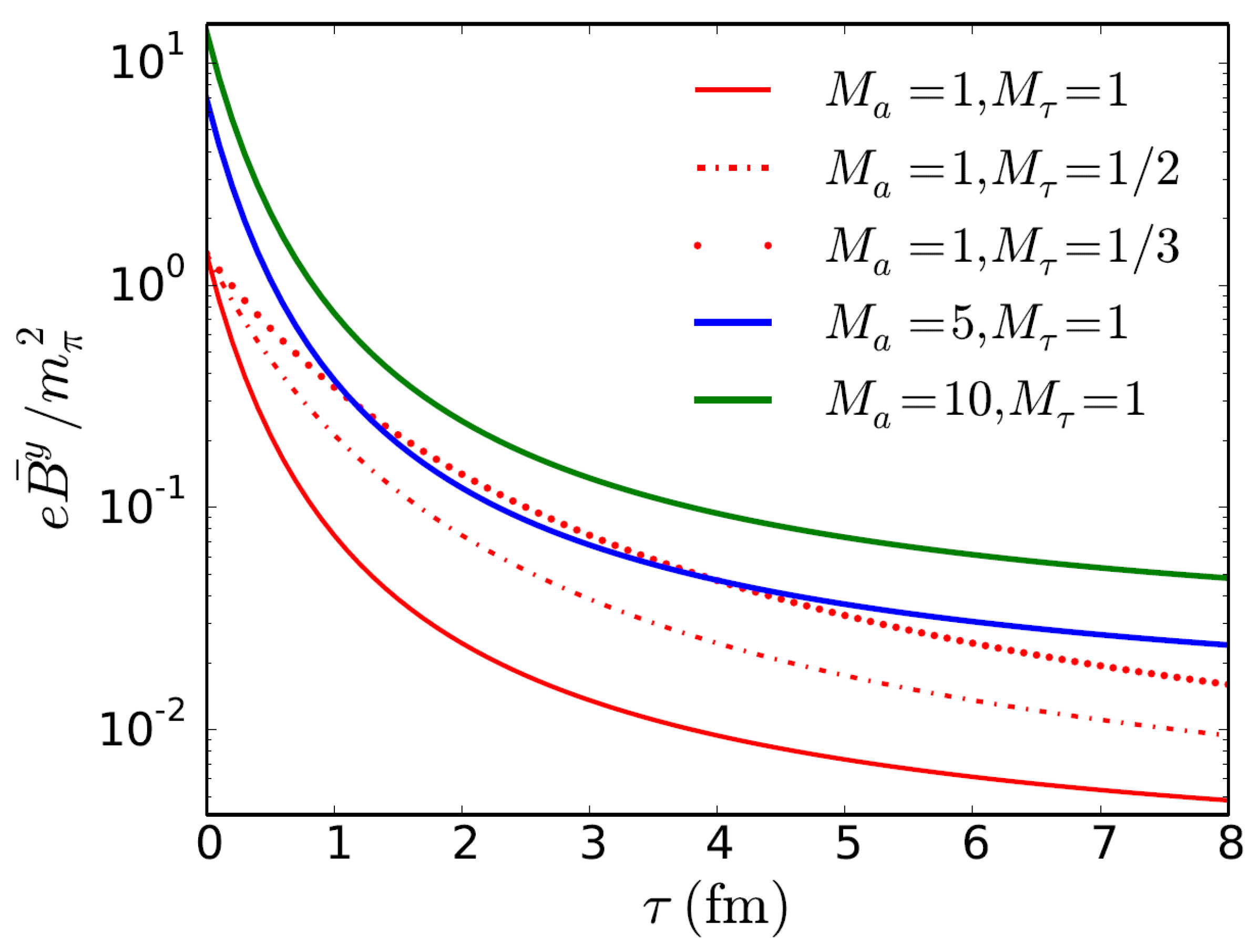 Universe 03 00082 g001 550