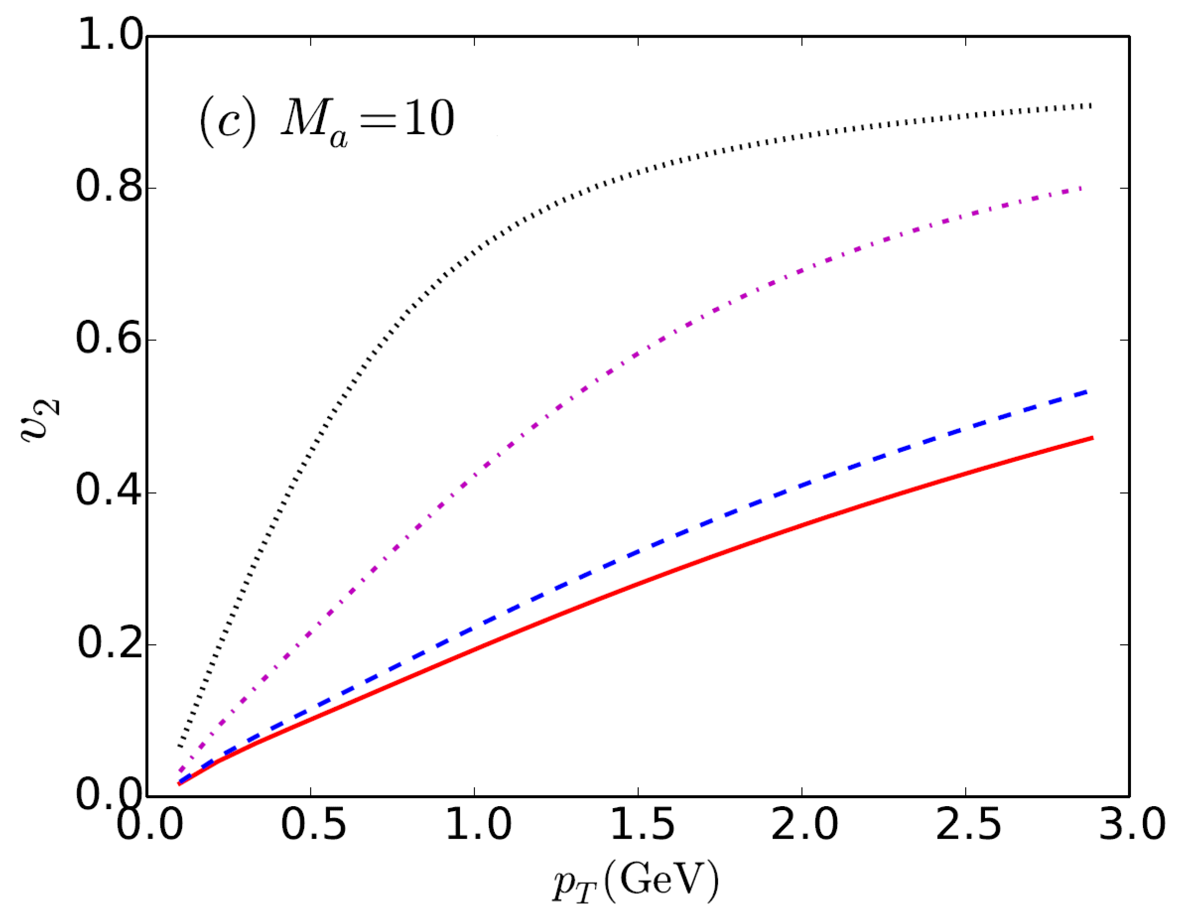 Universe 03 00082 g002 550