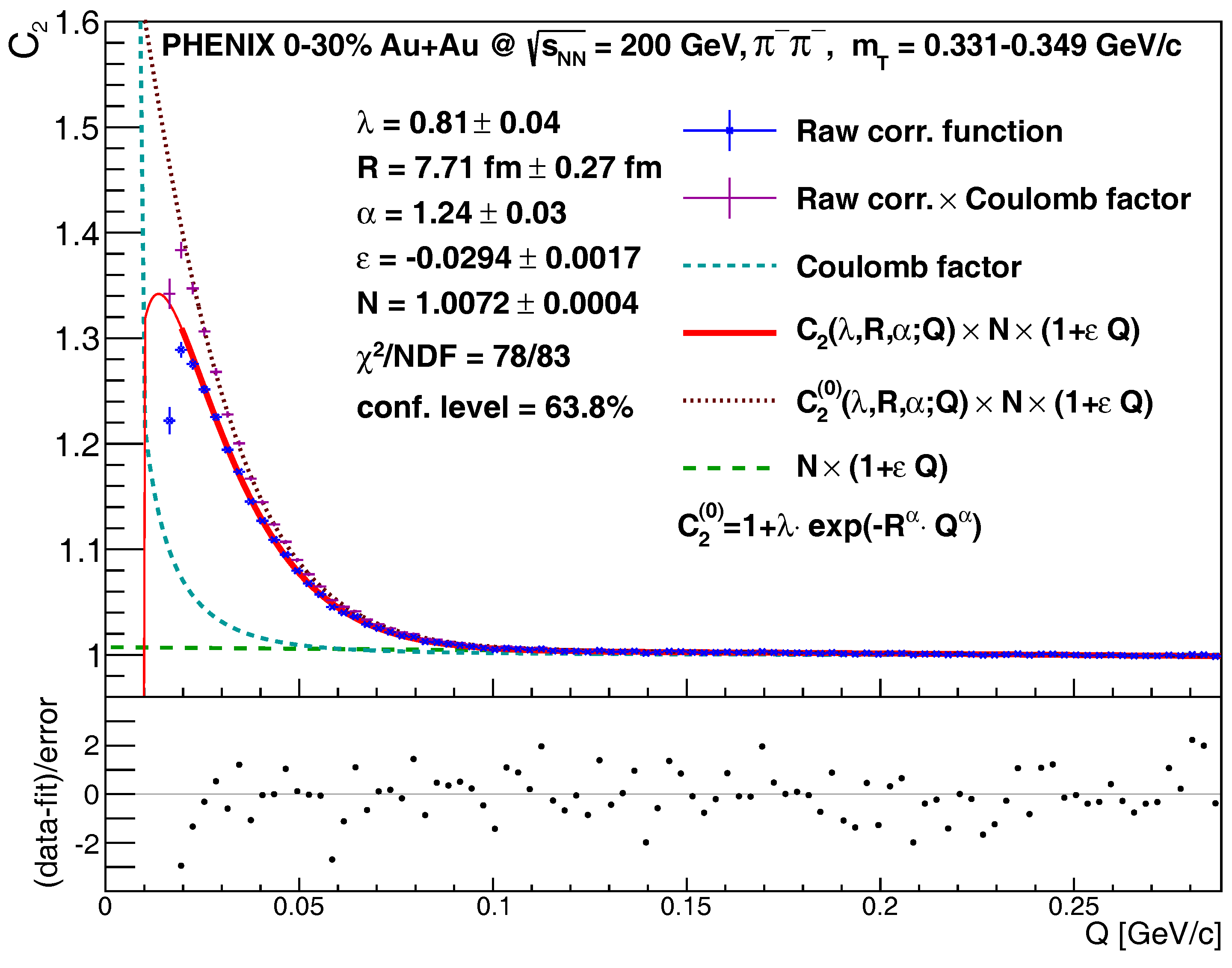 Universe 03 00085 g001 550
