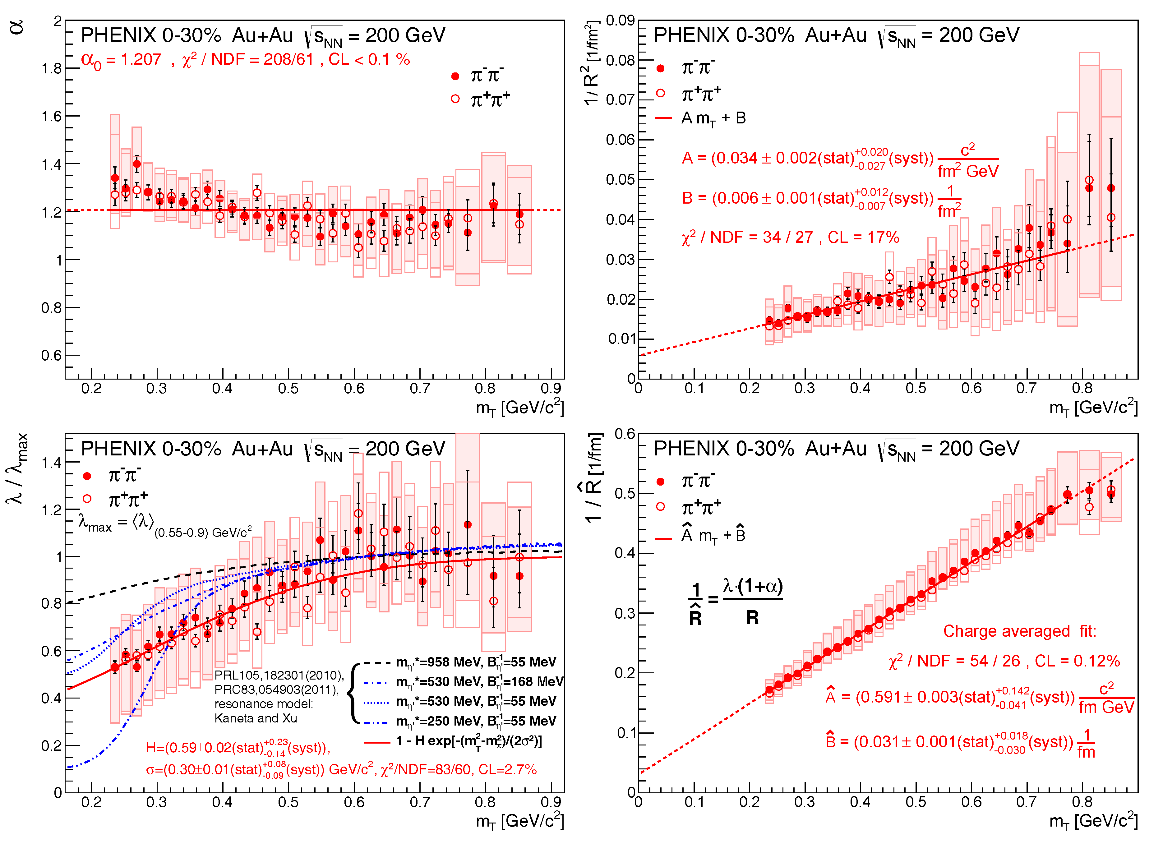 Universe 03 00085 g002 550