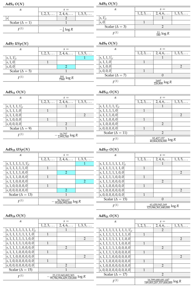 Universe 04 00018 i003 Universe 04 00018 i003