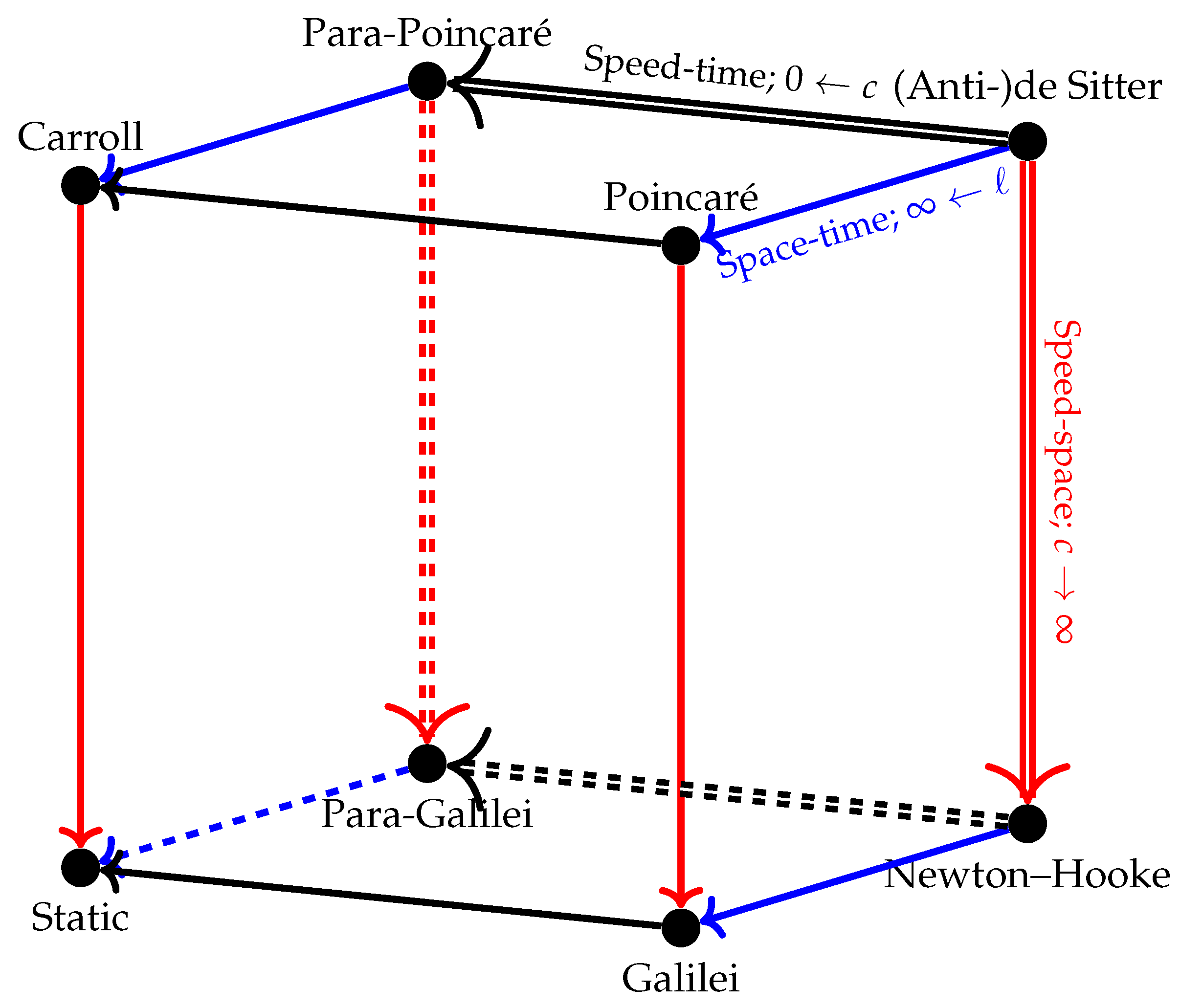 Universe 04 00020 g001 Universe 04 00020 g001