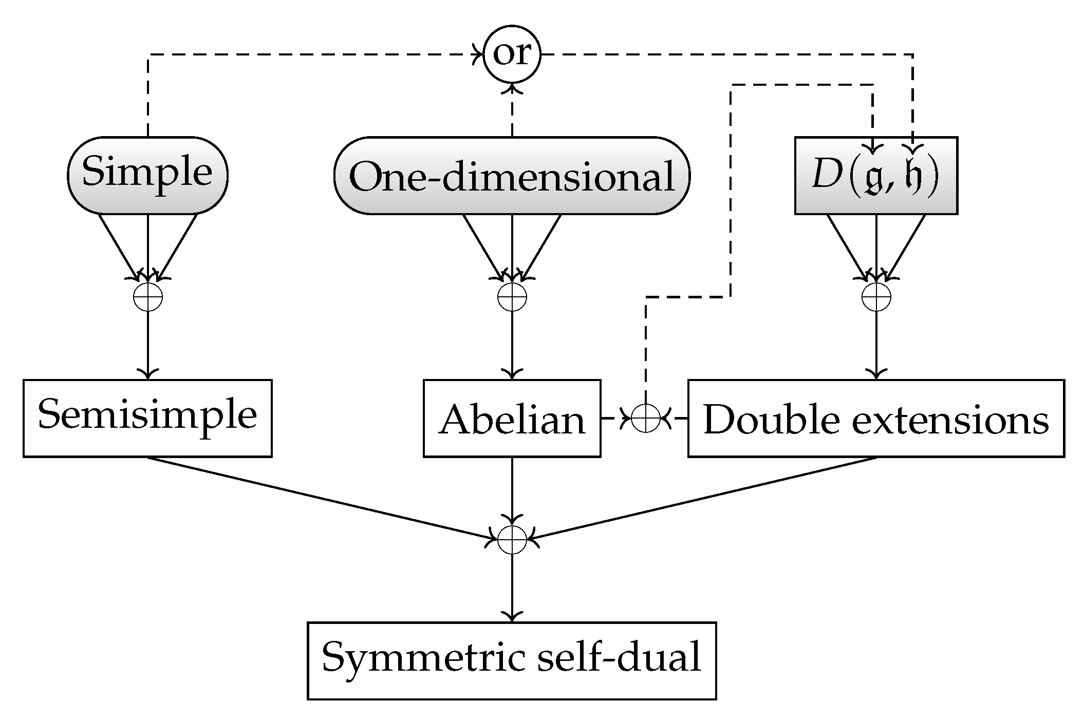 Universe 04 00020 g002 Universe 04 00020 g002