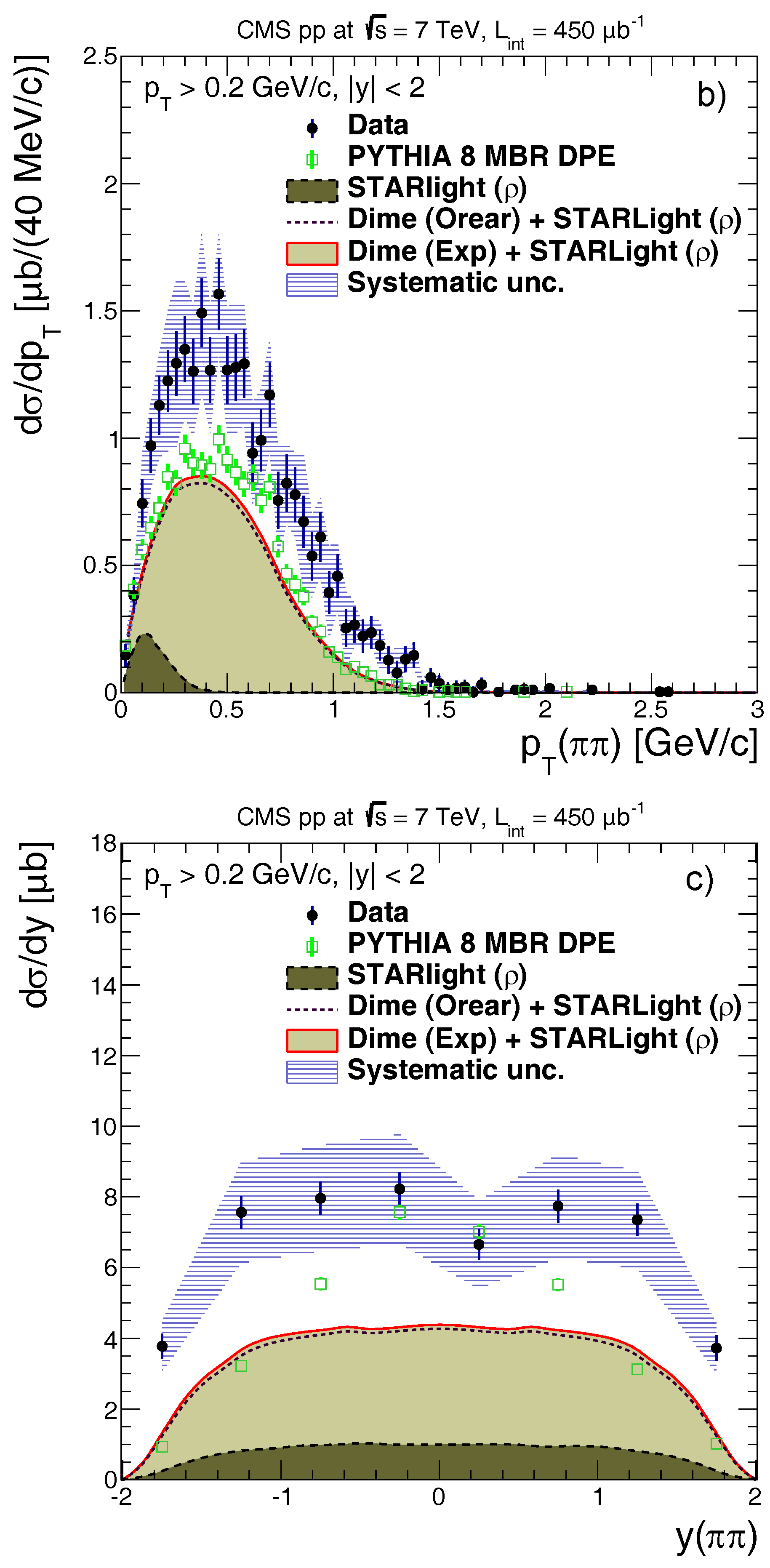 Universe 04 00025 g003b 550