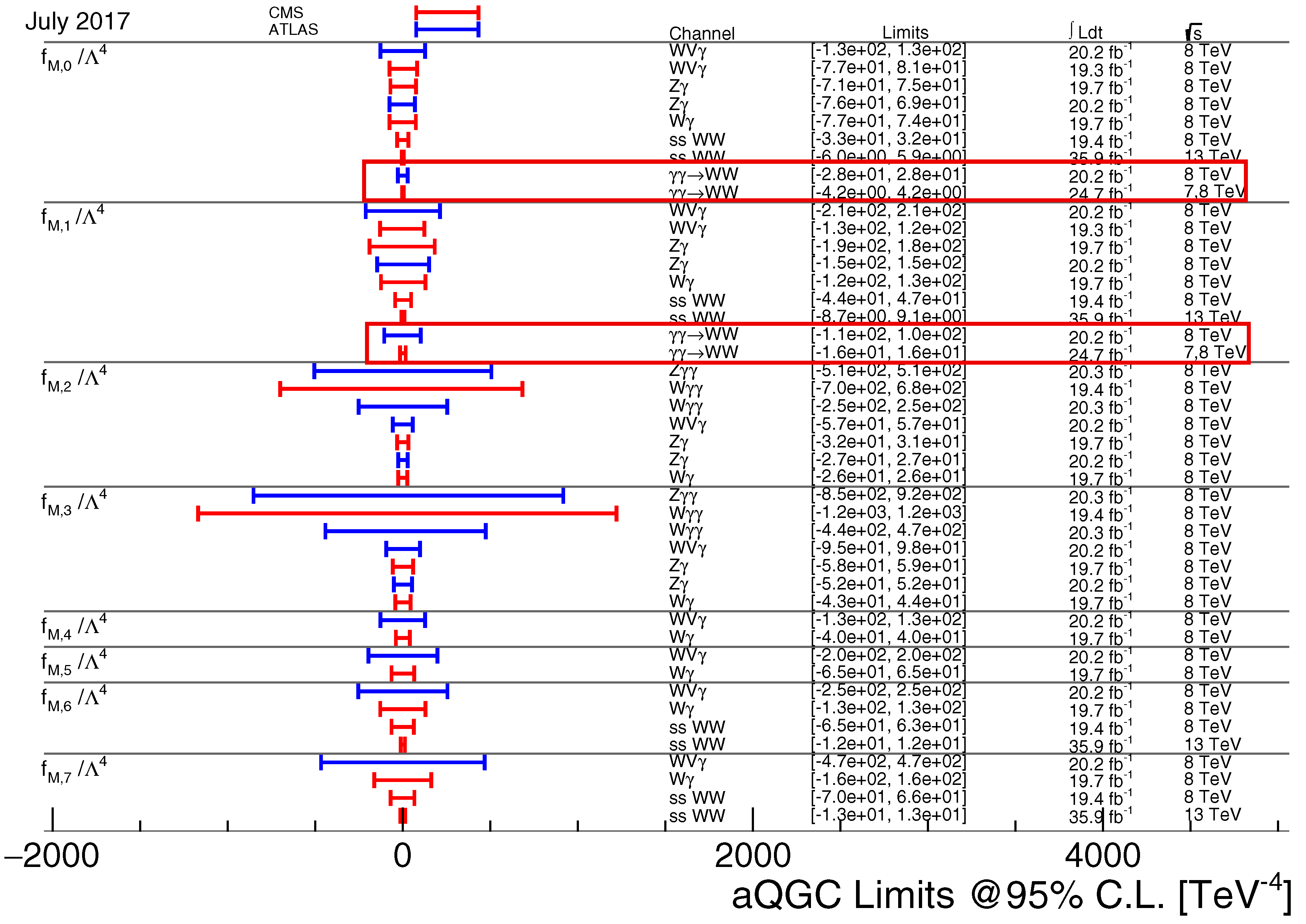 Universe 04 00025 g010 550