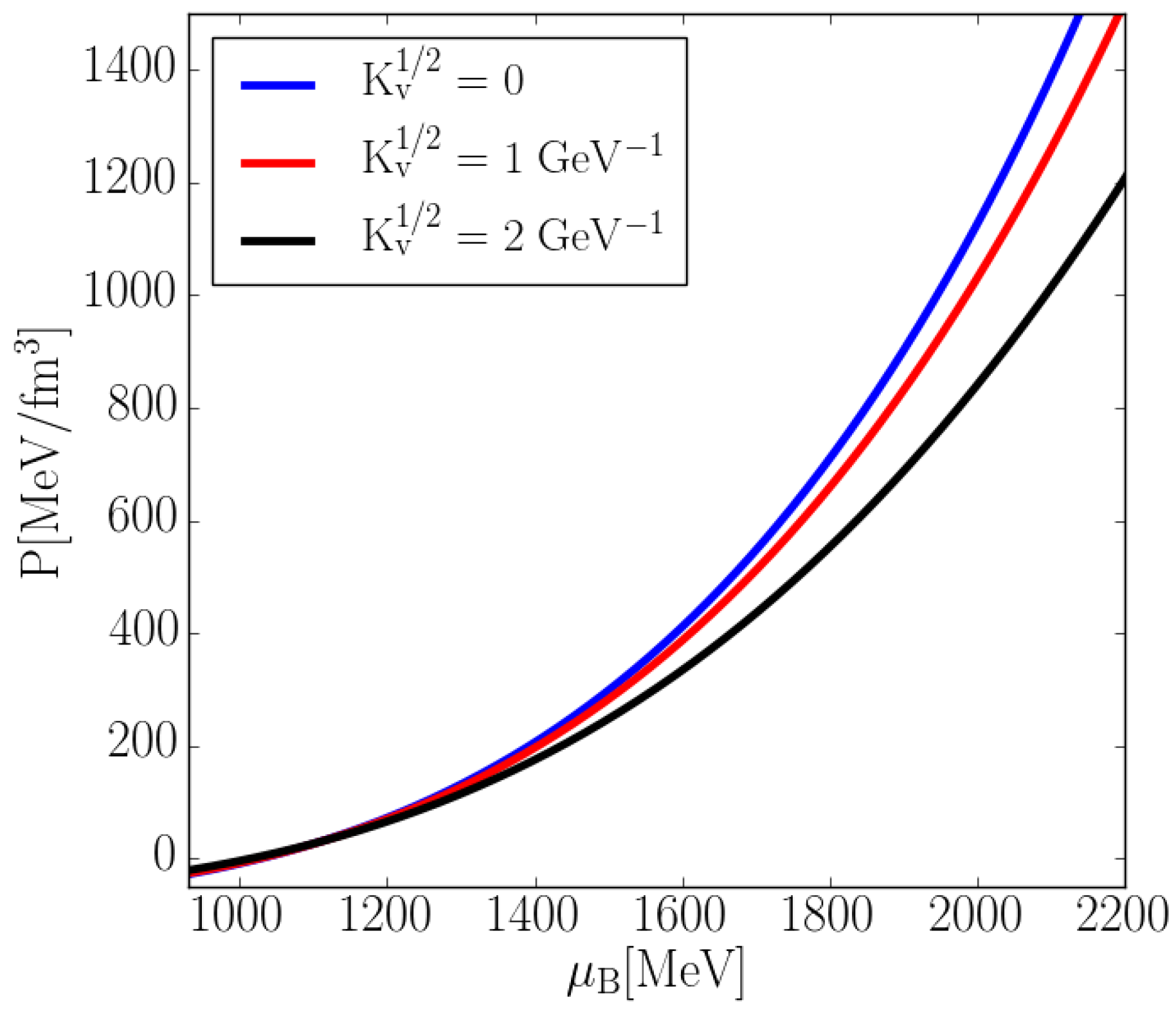 Universe 04 00030 g002 Universe 04 00030 g002