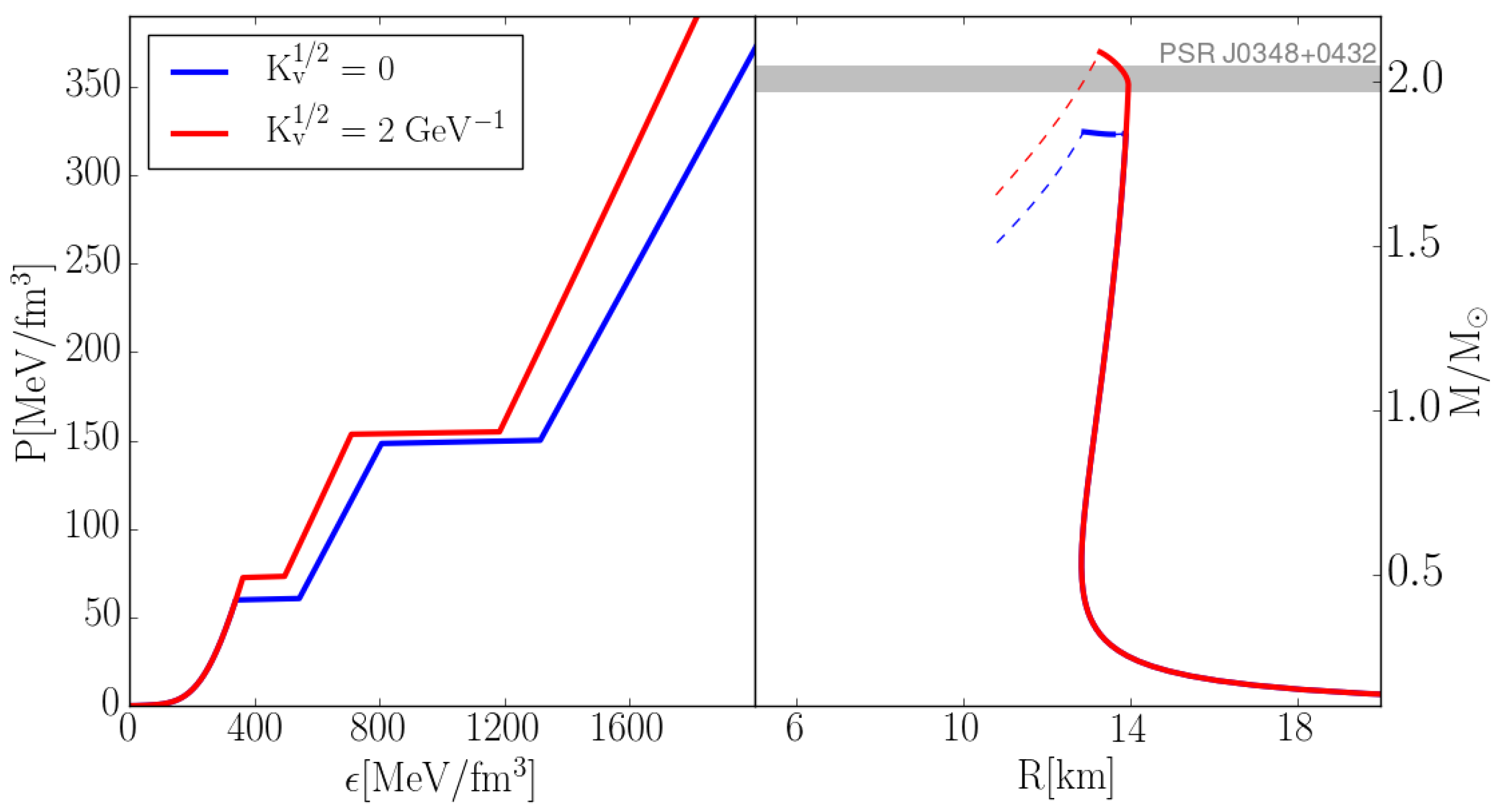 Universe 04 00030 g003 Universe 04 00030 g003