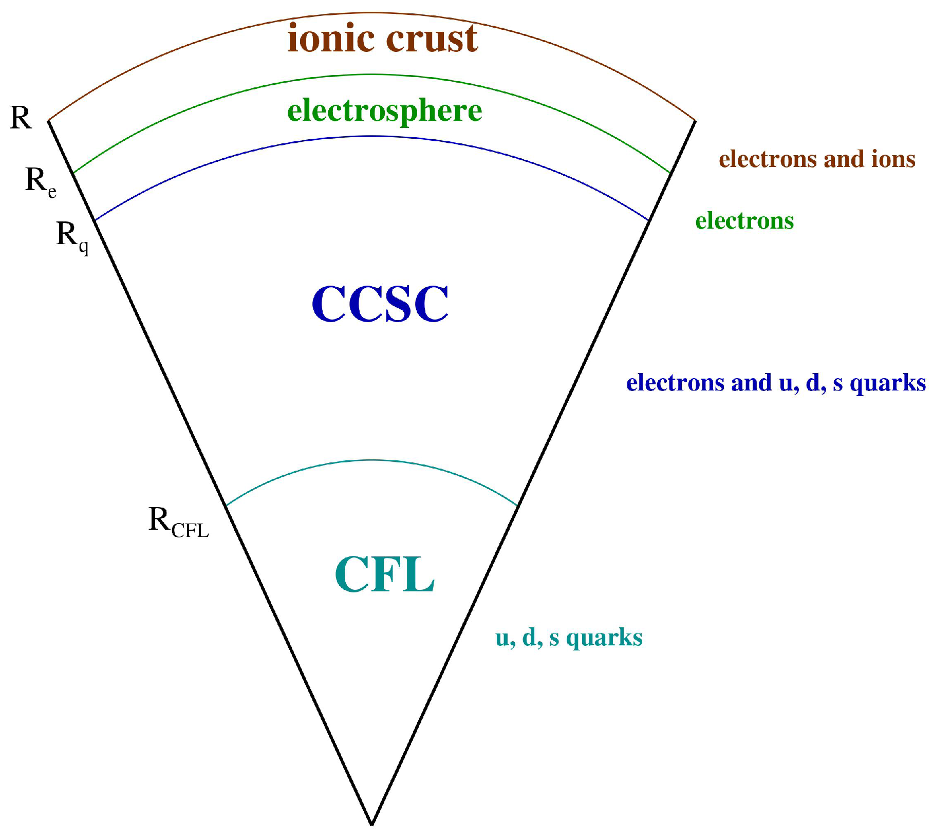 Universe 04 00041 g001