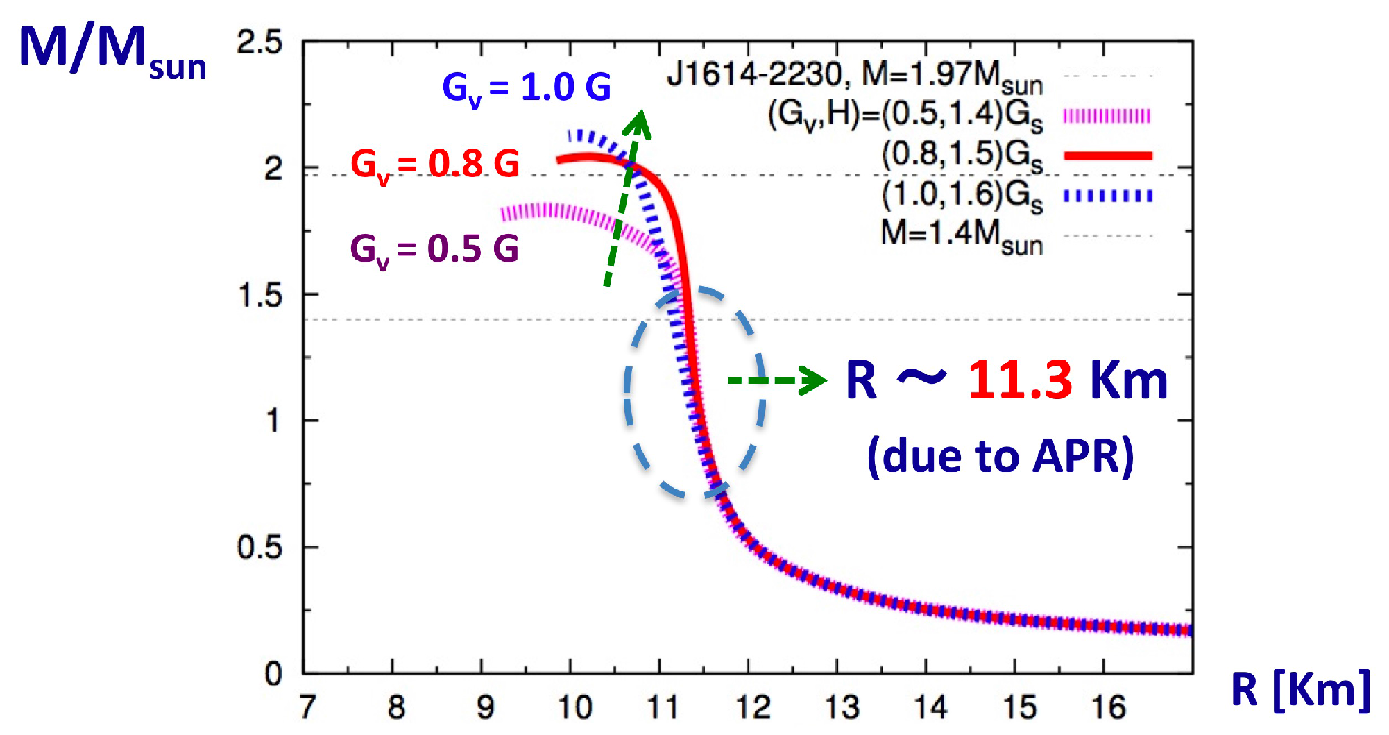 Universe 04 00042 g005 550
