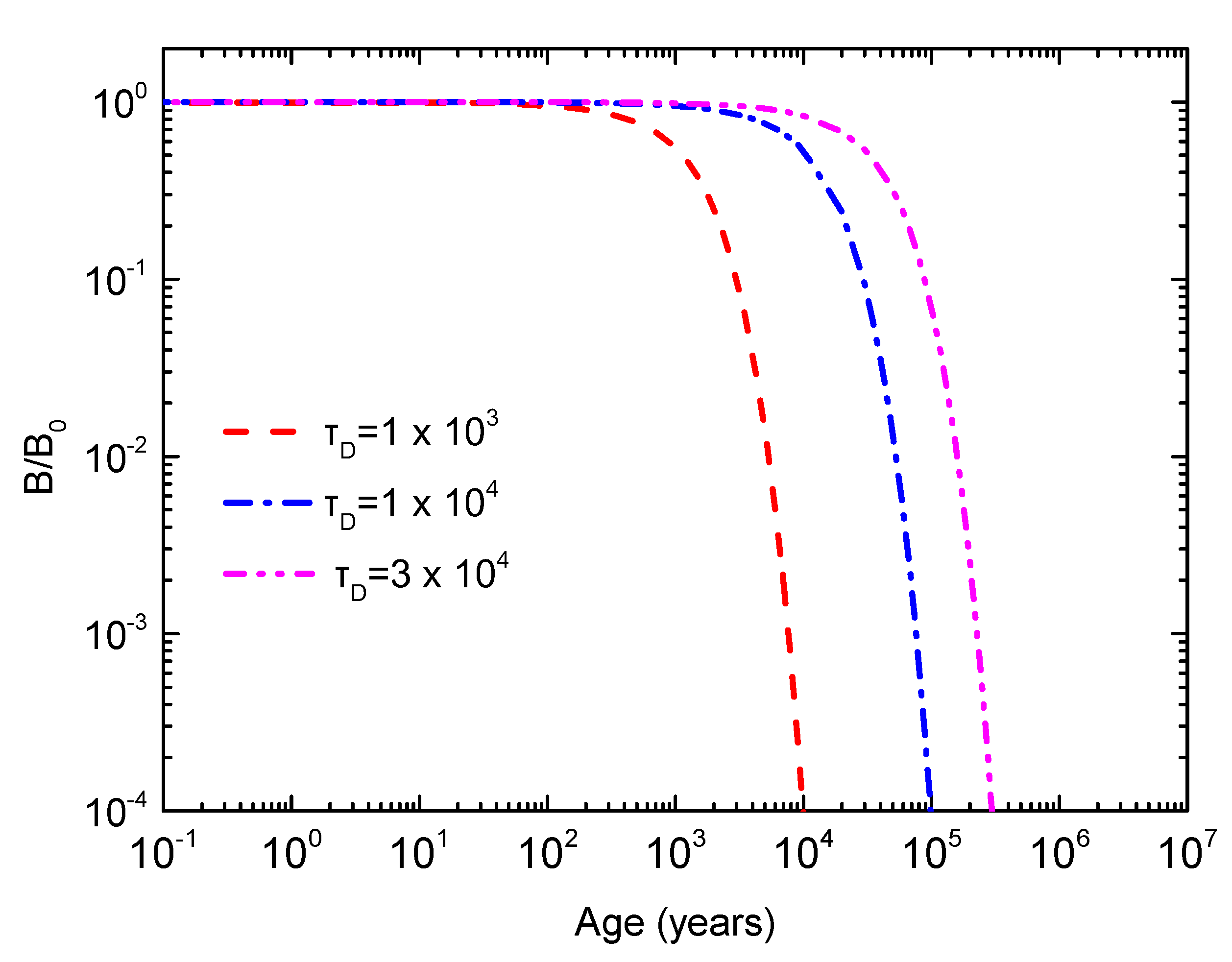 Universe 04 00043 g004