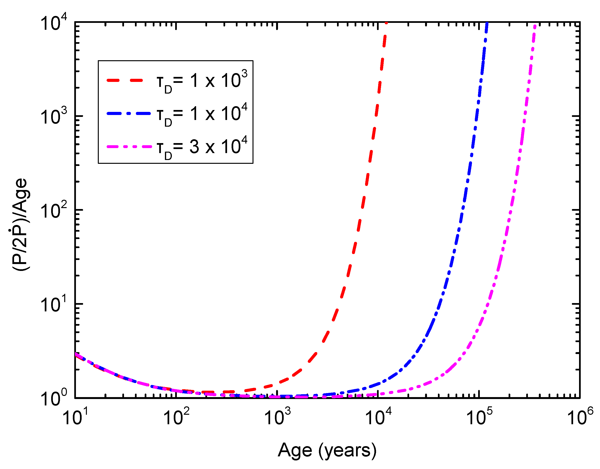 Universe 04 00043 g005