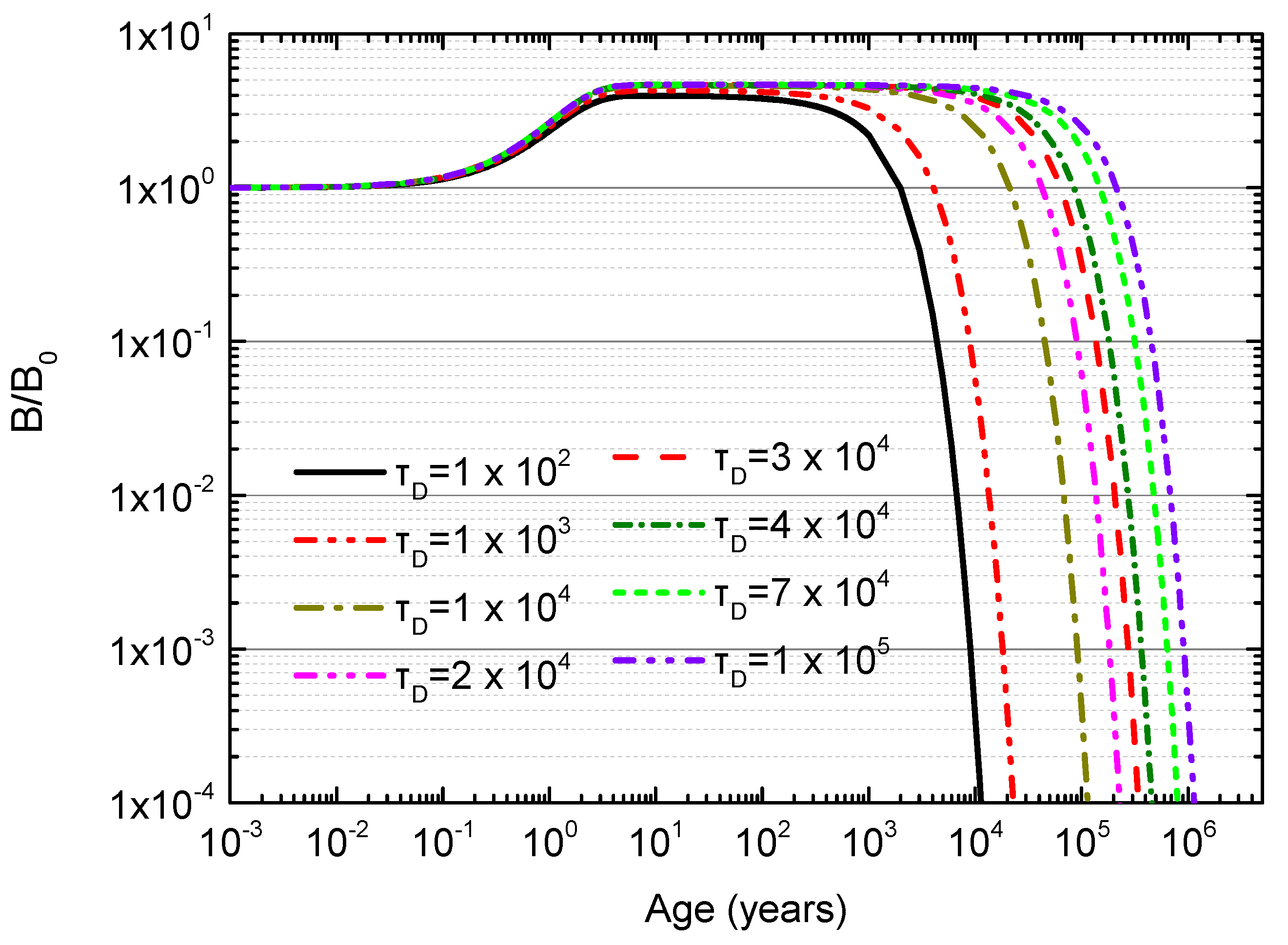 Universe 04 00043 g007