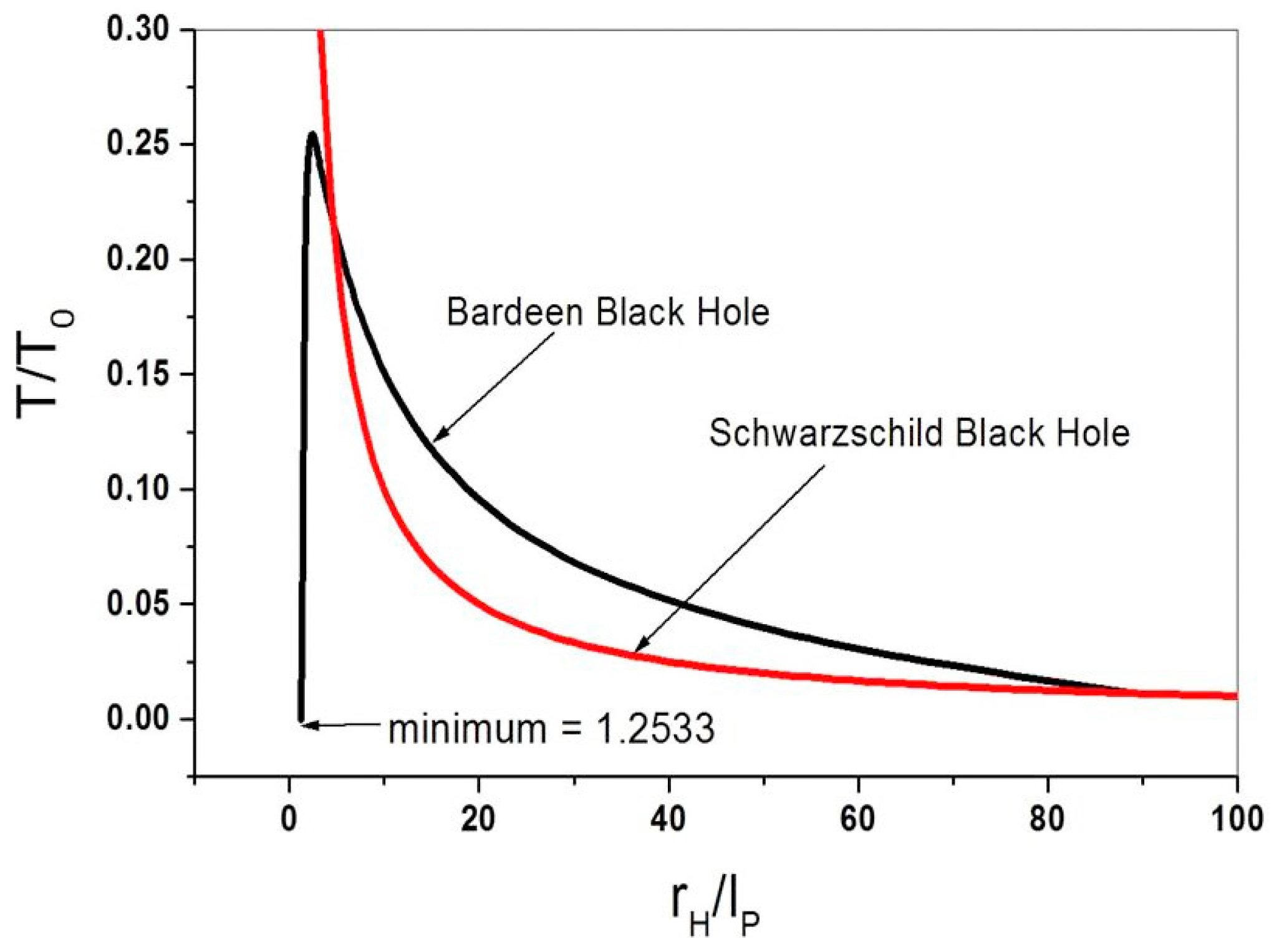 Universe 04 00062 g001