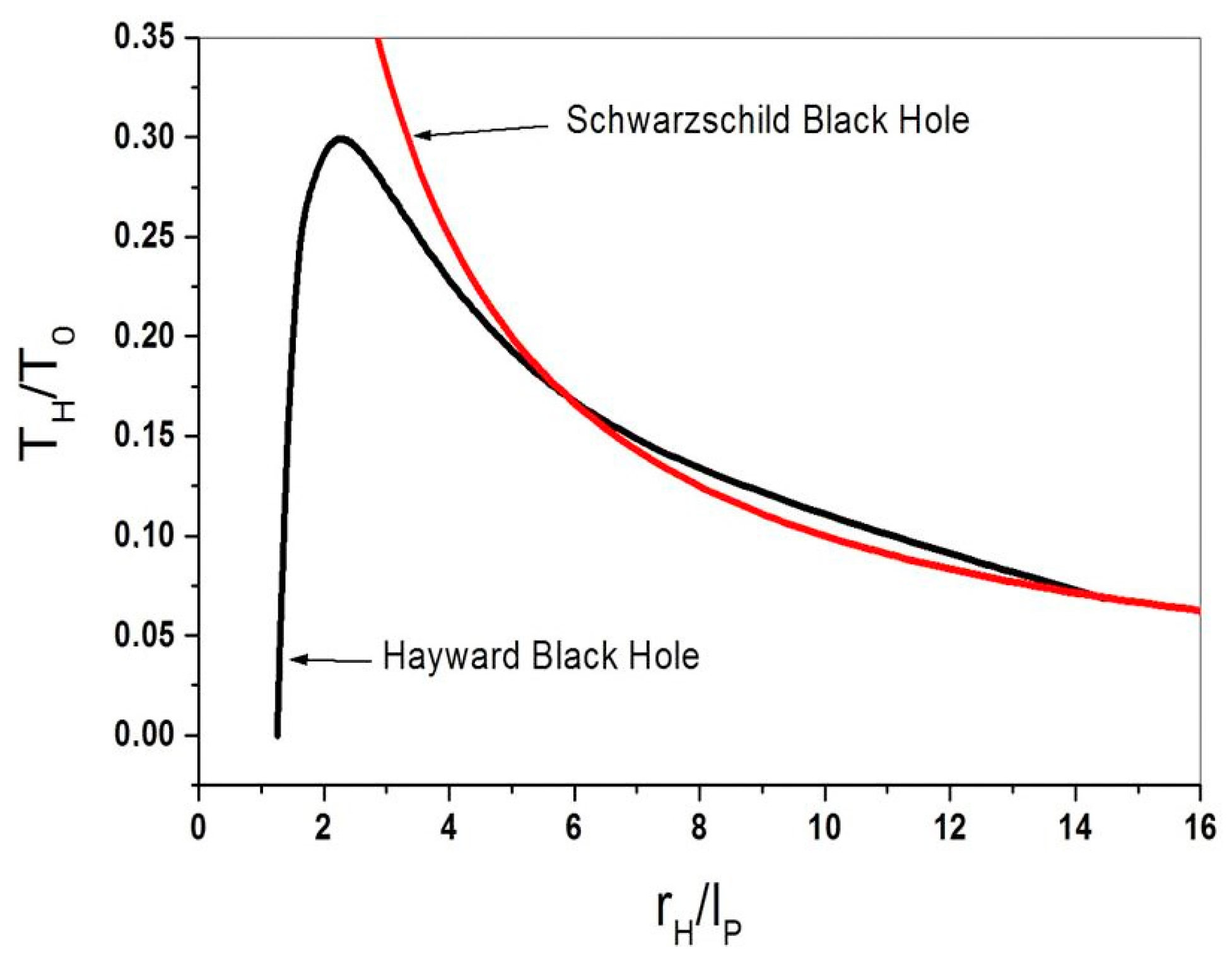 Universe 04 00062 g002