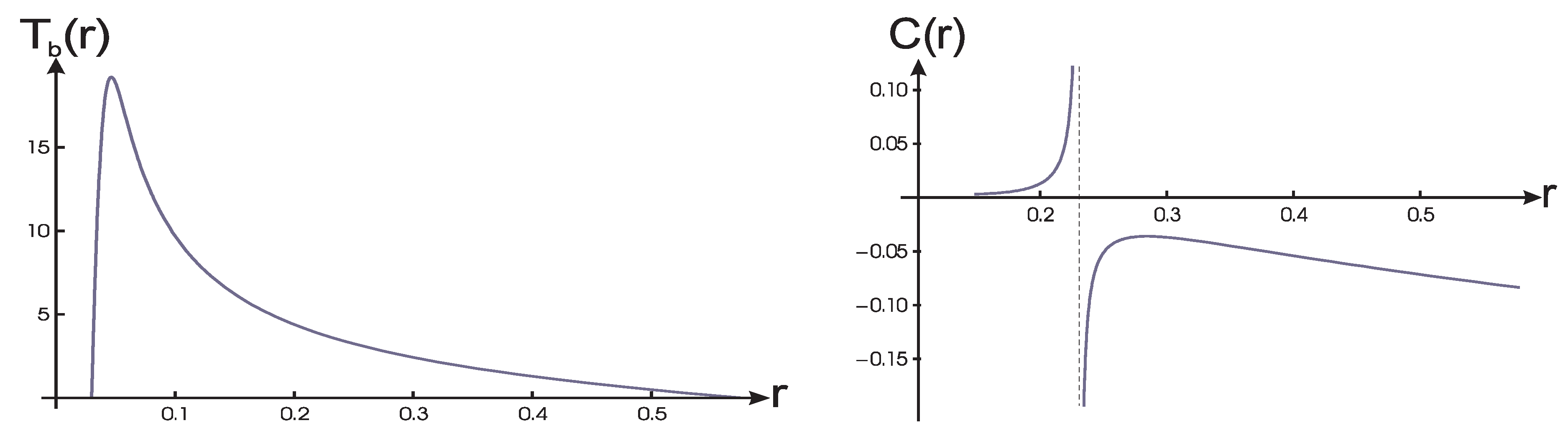 Universe 04 00063 g005 Universe 04 00063 g005